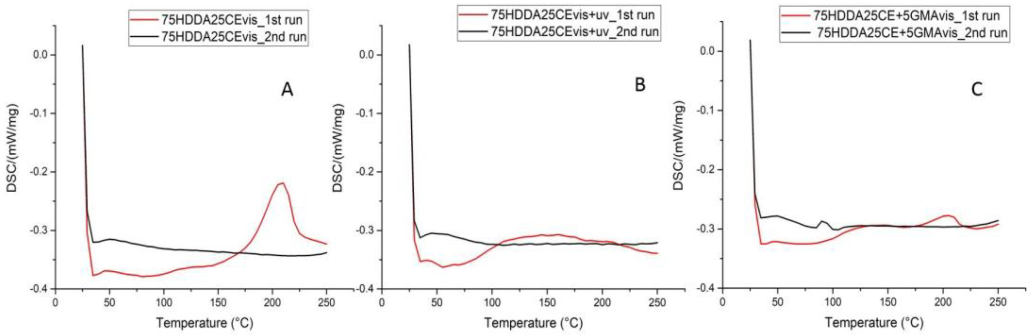 Inventions 03 00029 g002