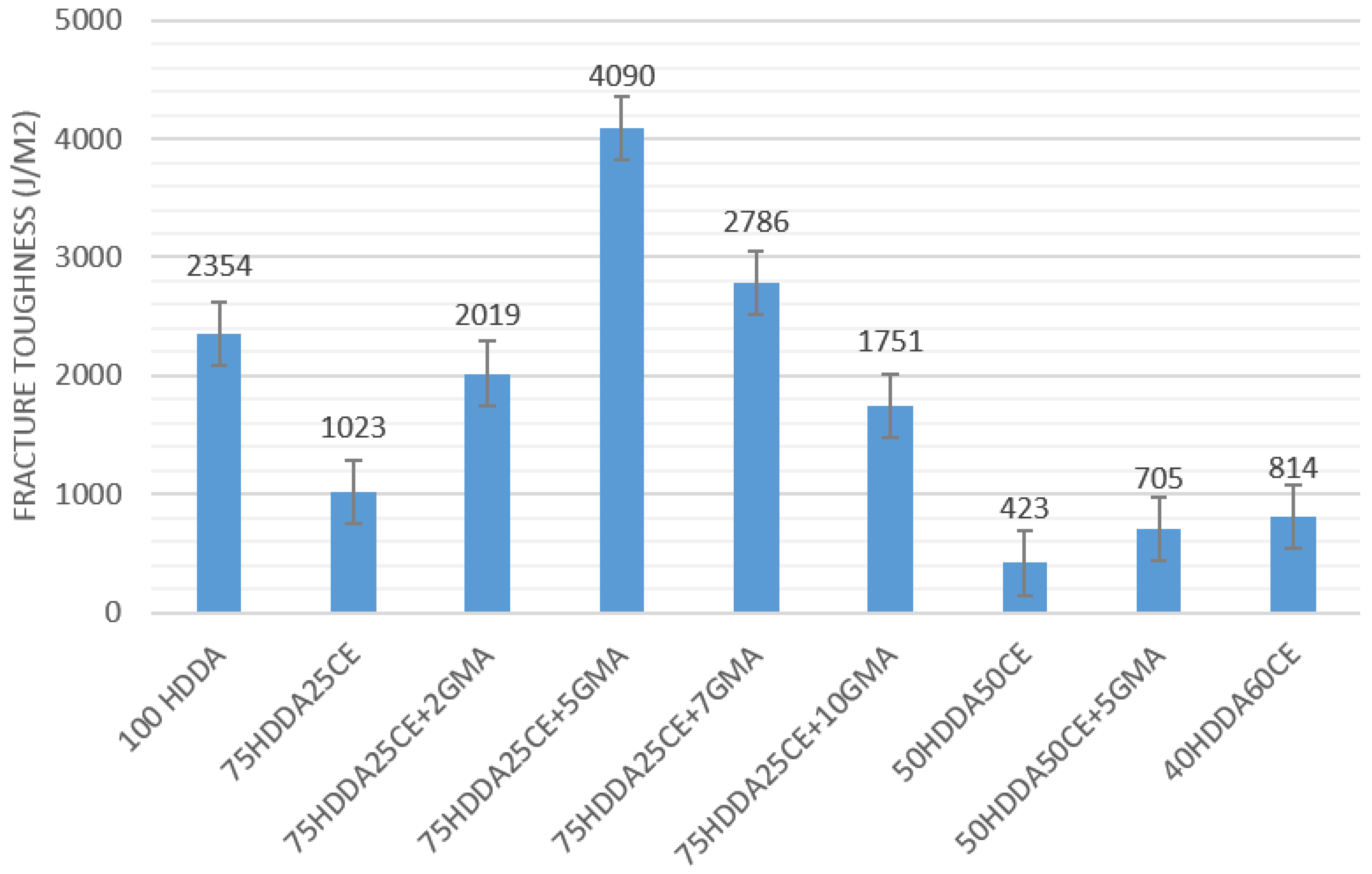 Inventions 03 00029 g004
