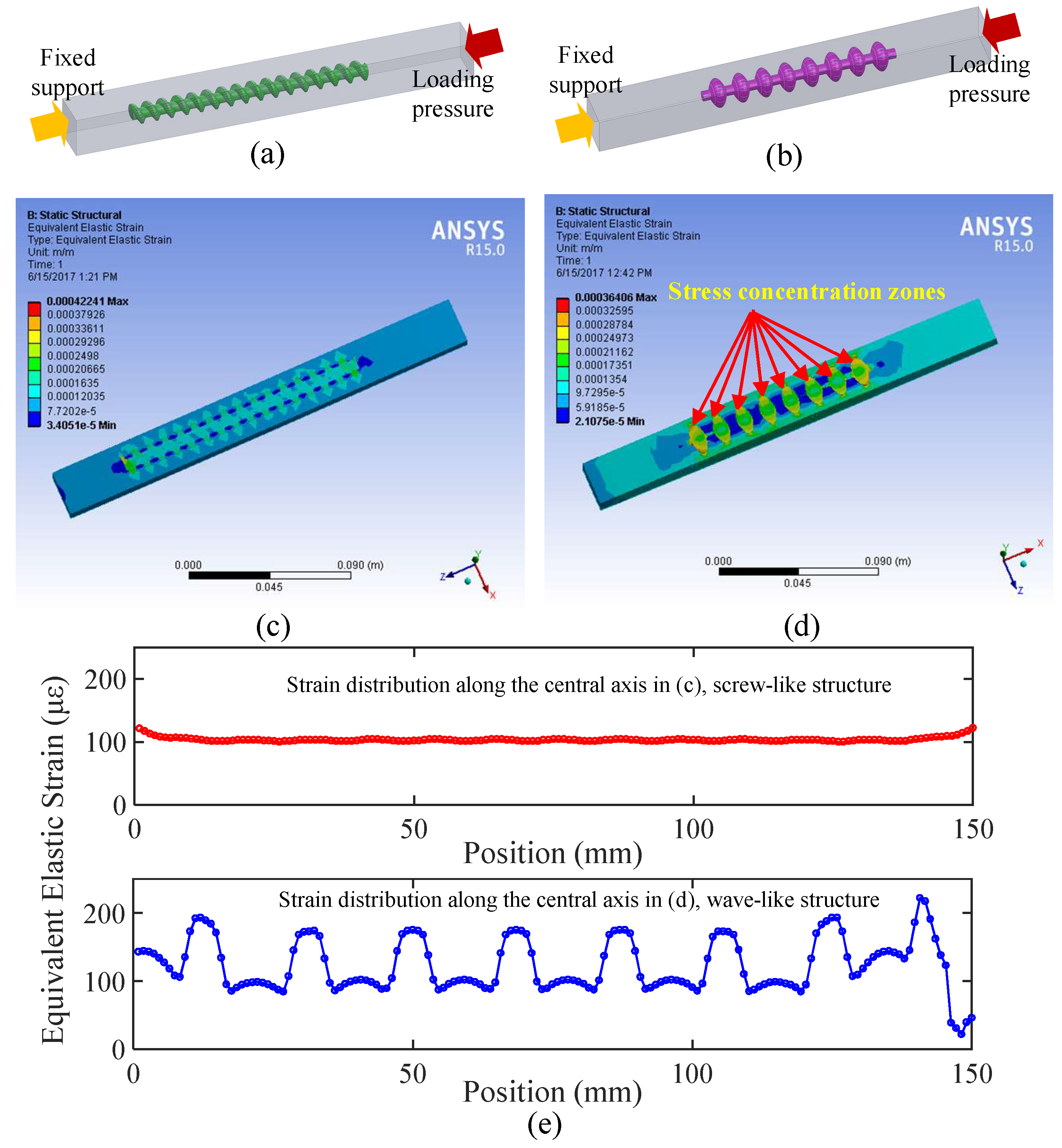 Inventions 03 00030 g002