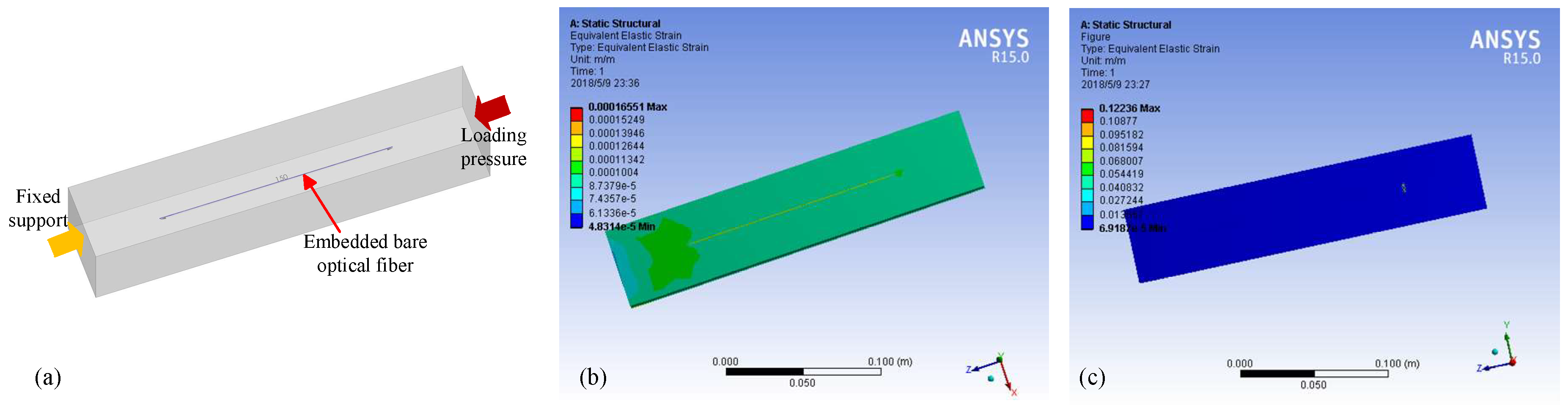 Inventions 03 00030 g003