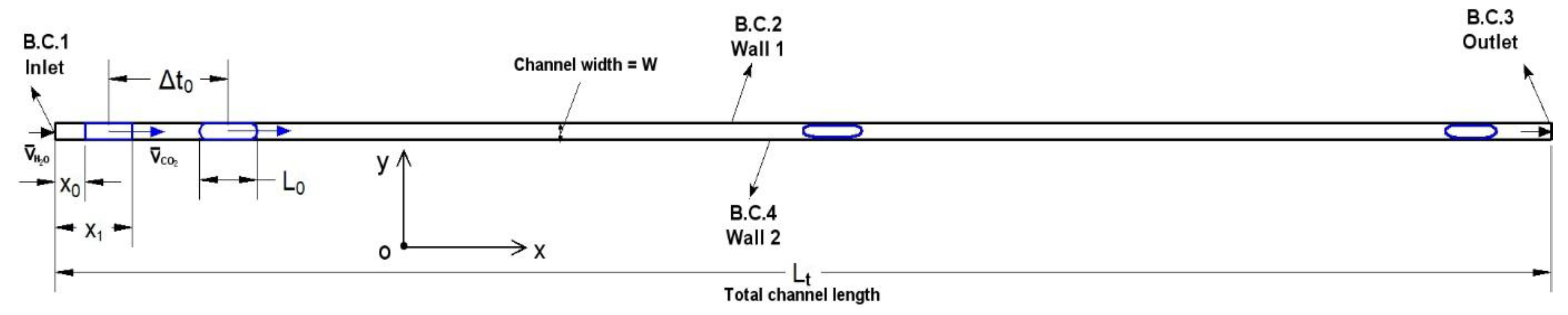 Inventions 03 00035 g001