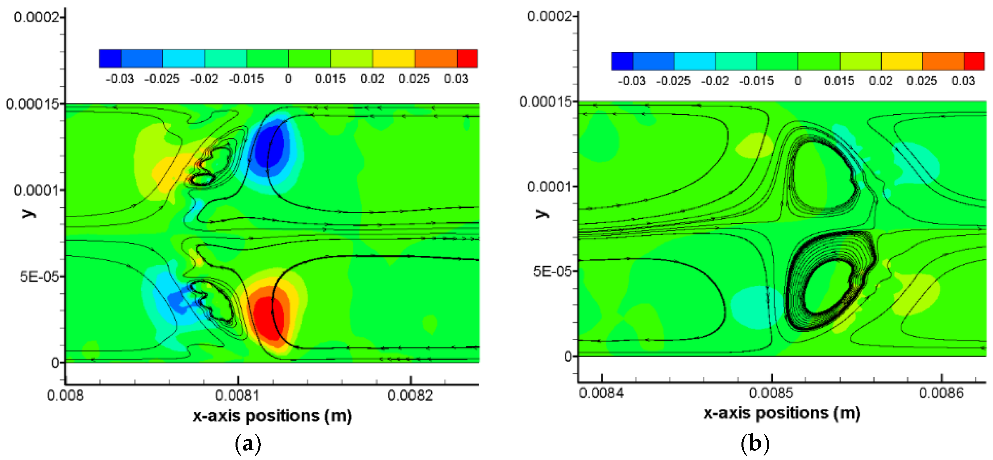 Inventions 03 00035 g007