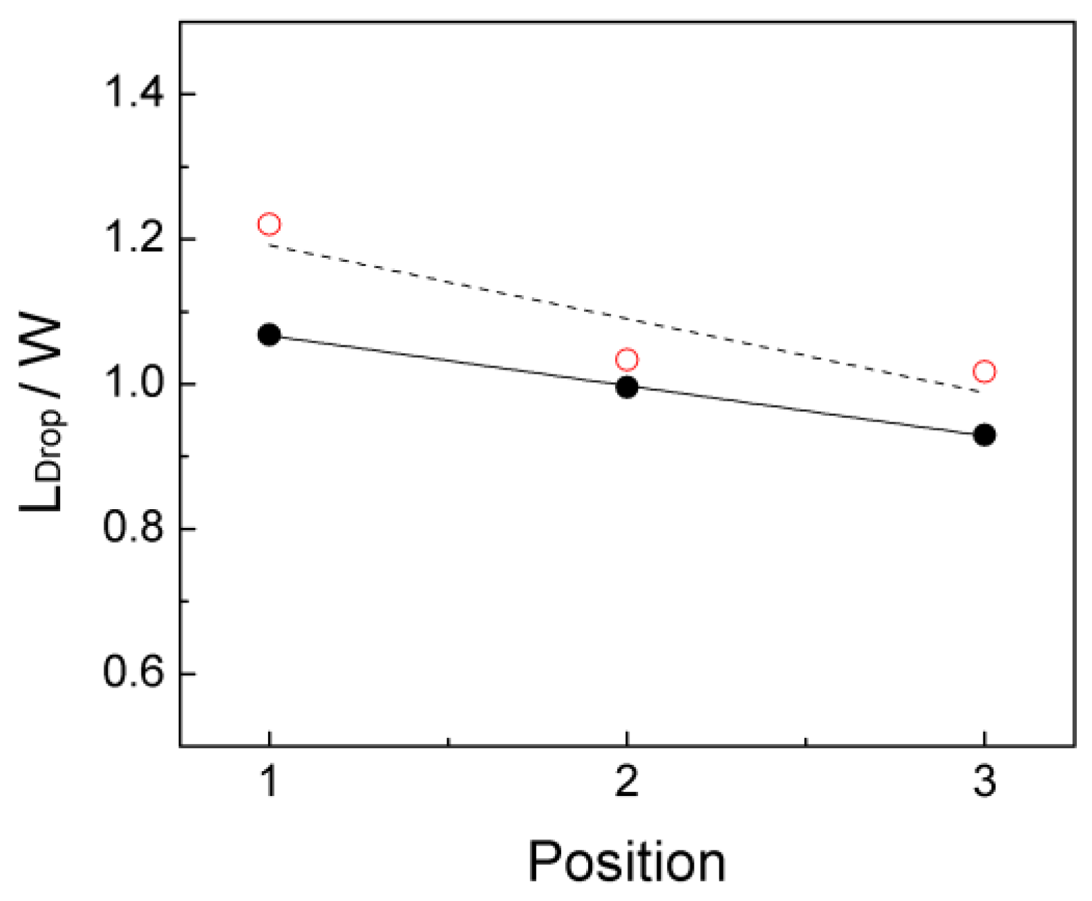 Inventions 03 00035 g010
