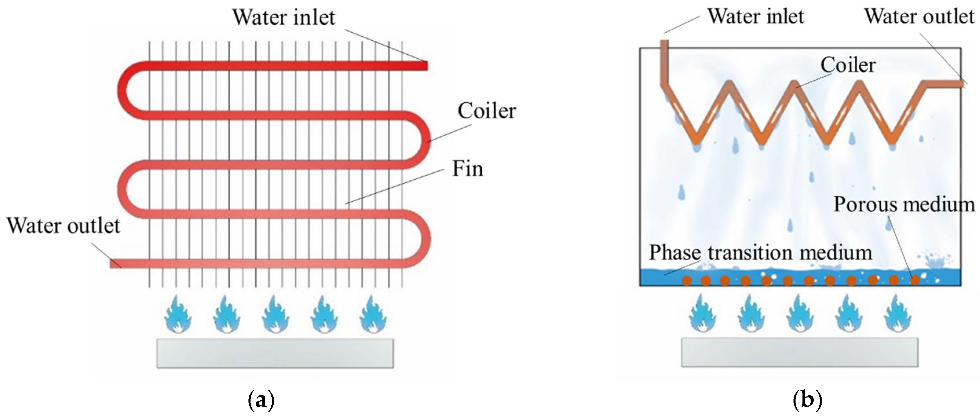 Inventions 03 00037 g001