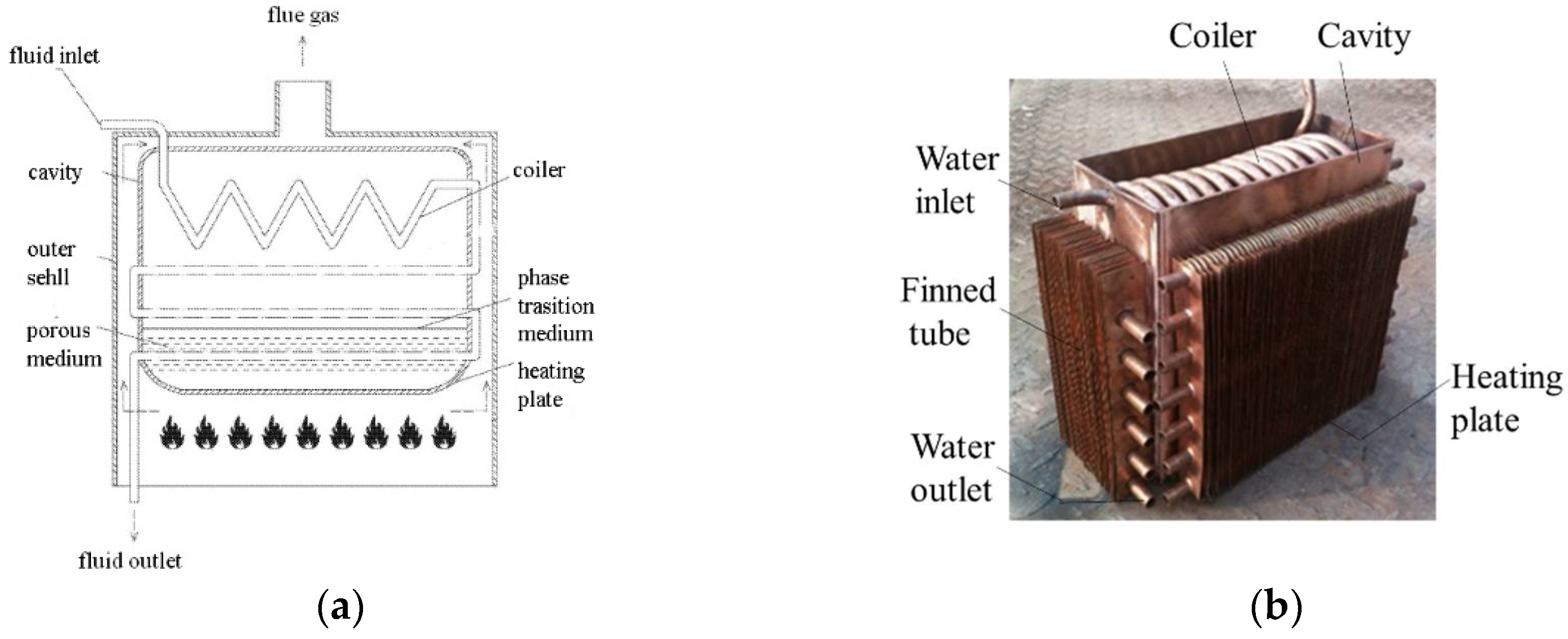 Inventions 03 00037 g003