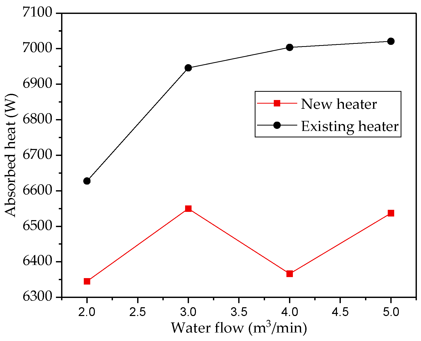 Inventions 03 00037 g007