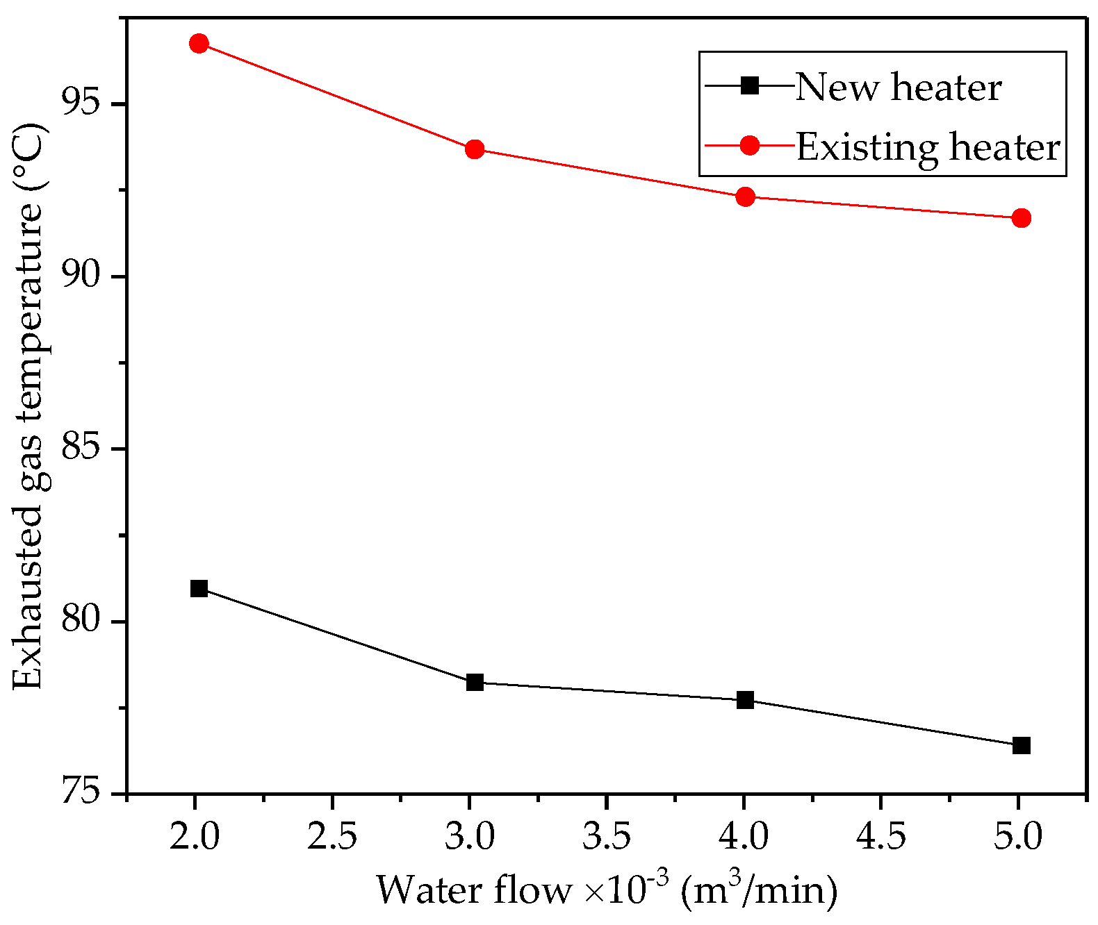Inventions 03 00037 g008