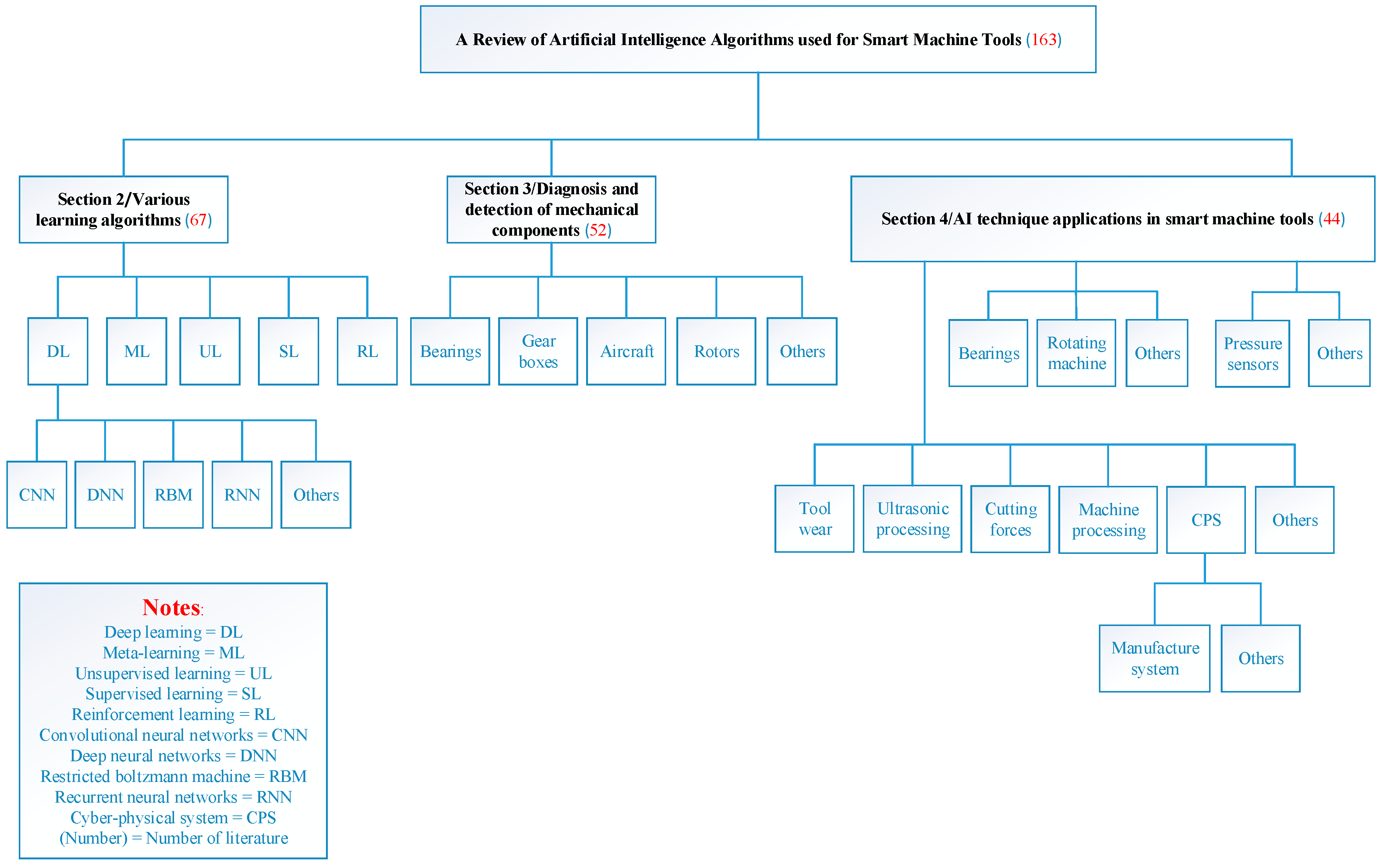 Inventions 03 00041 g001