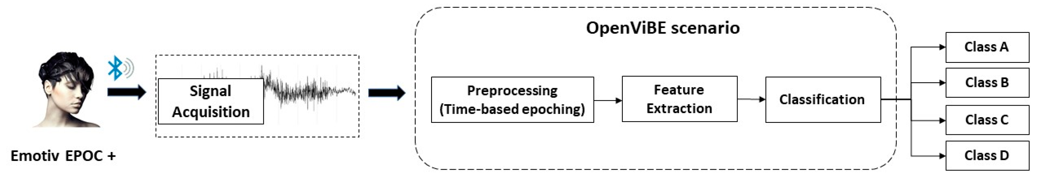 Inventions 03 00051 g001