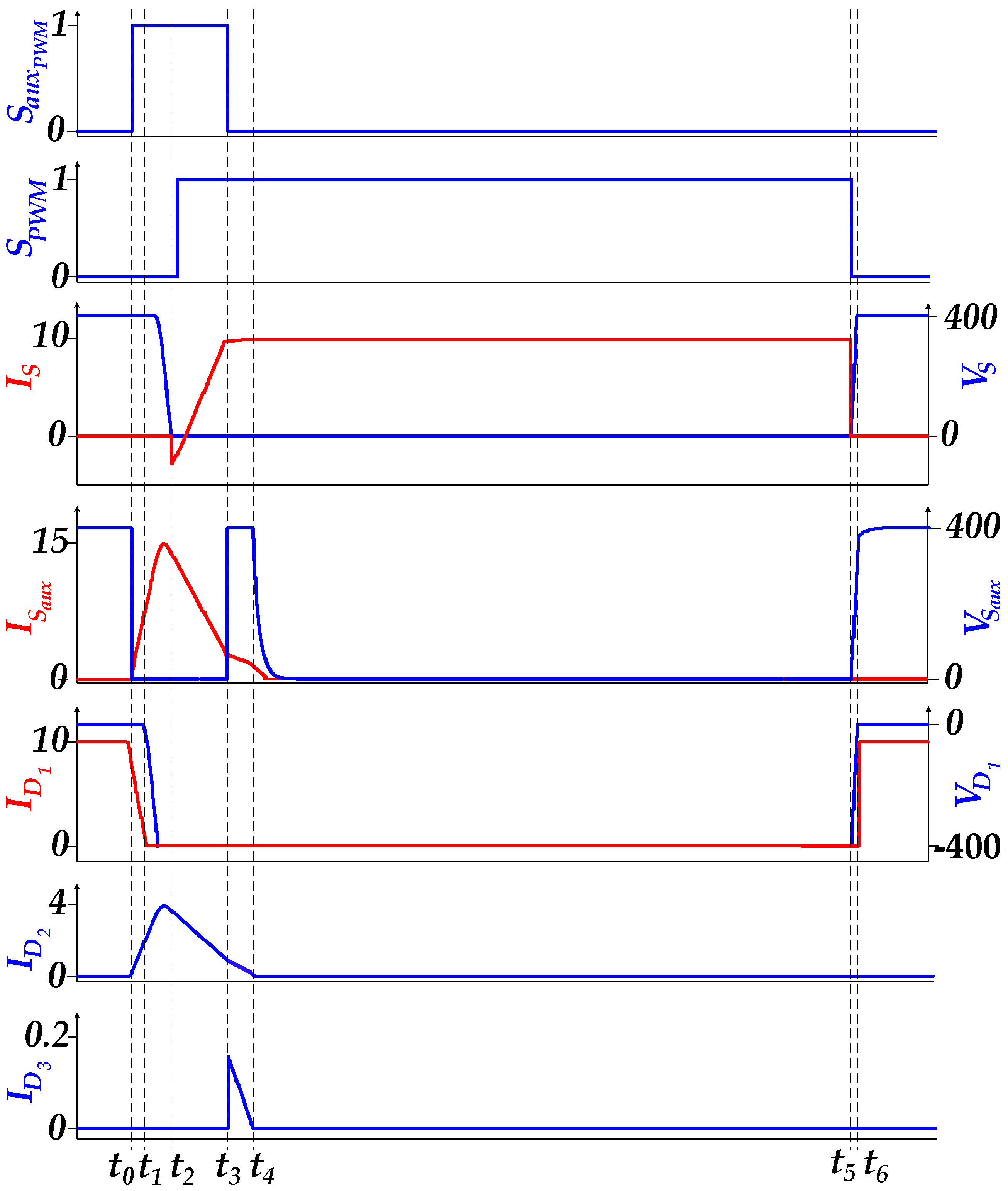 Inventions 03 00070 g005