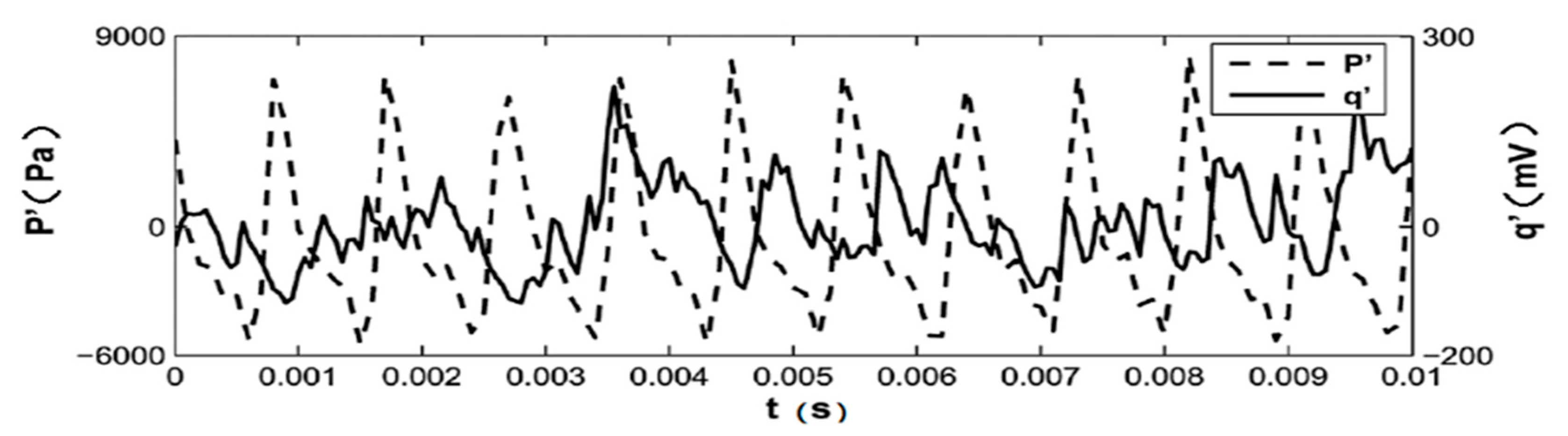 Inventions 03 00073 g004