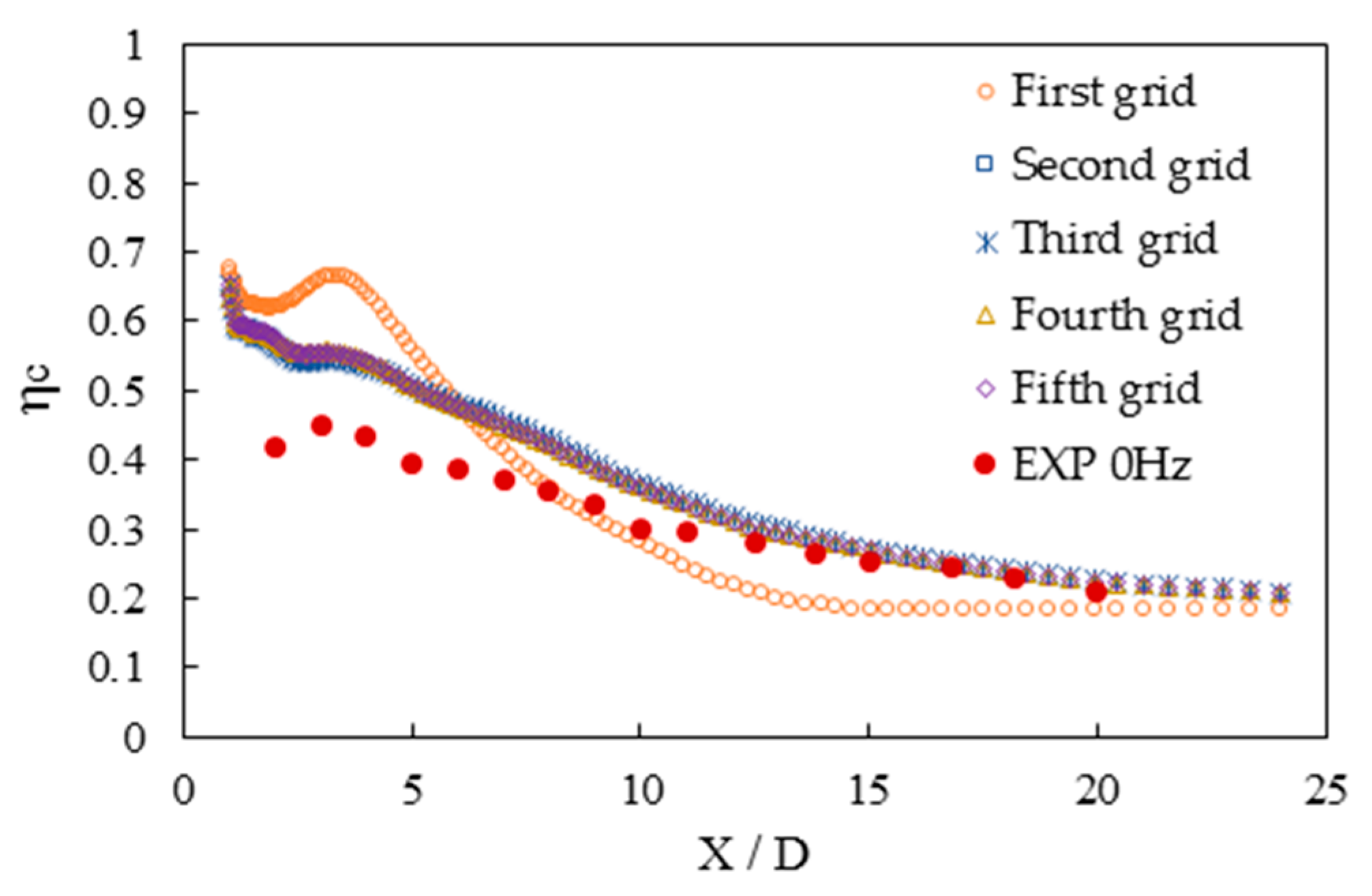 Inventions 03 00073 g008