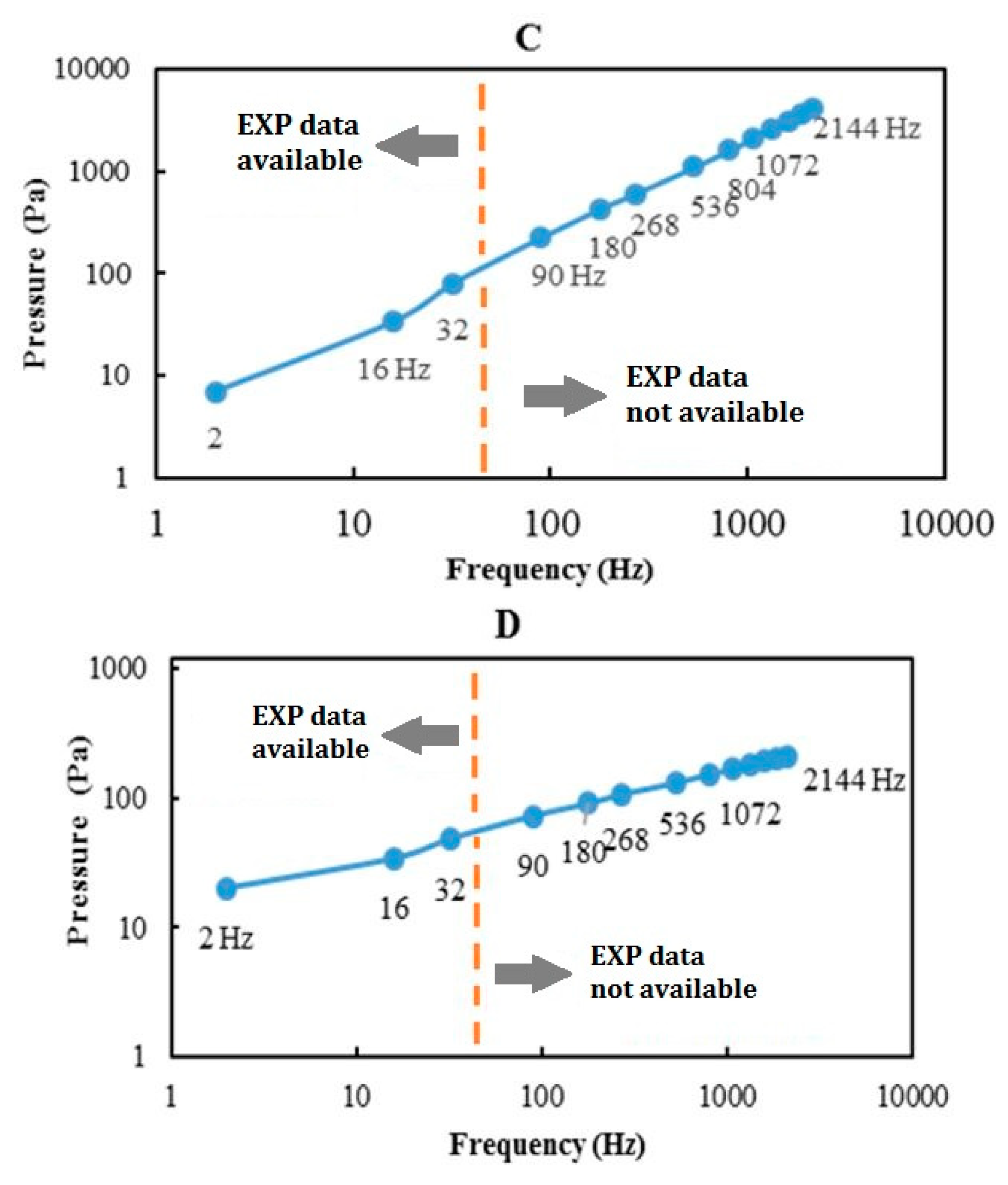 Inventions 03 00073 g010
