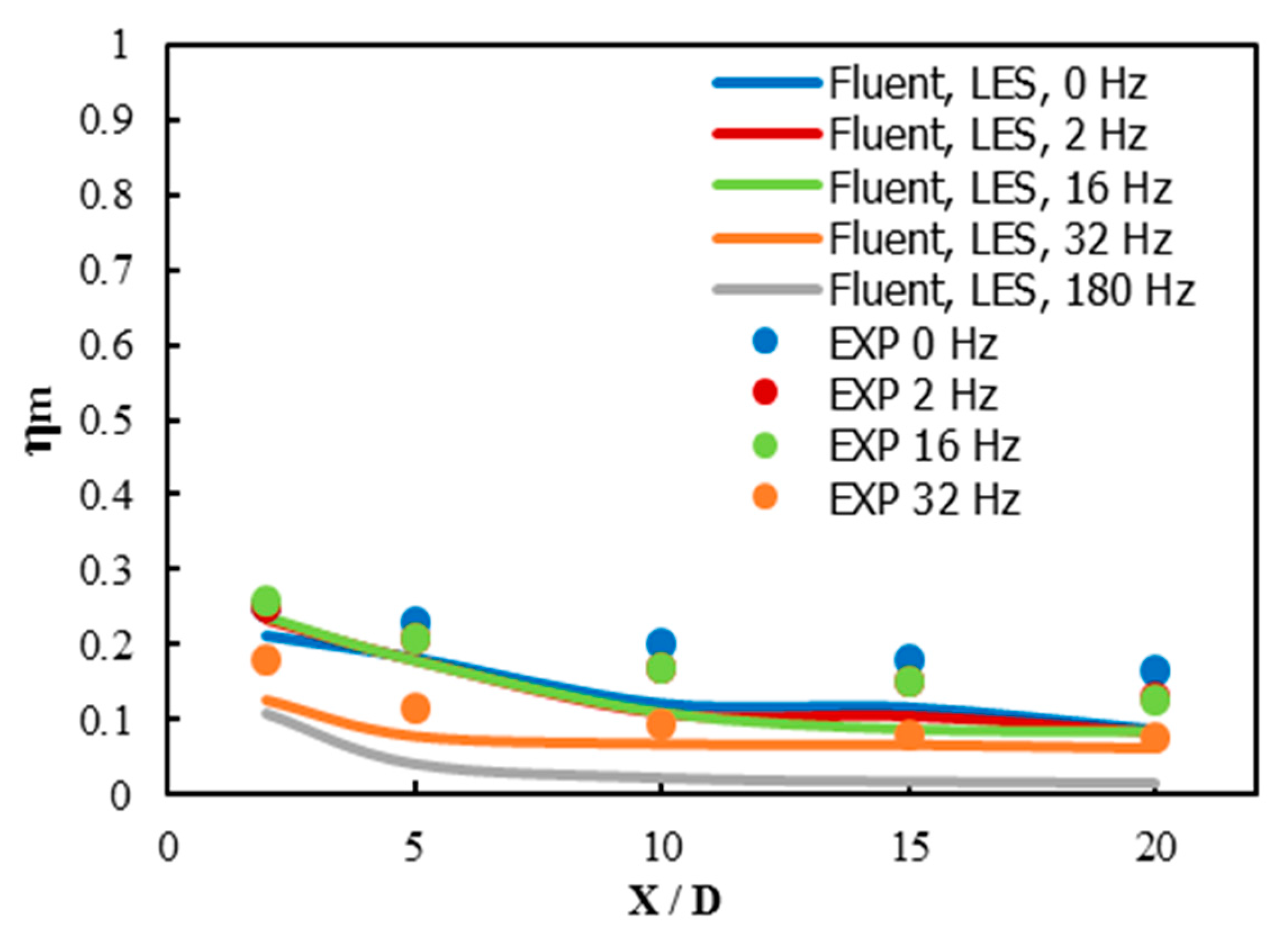 Inventions 03 00073 g015