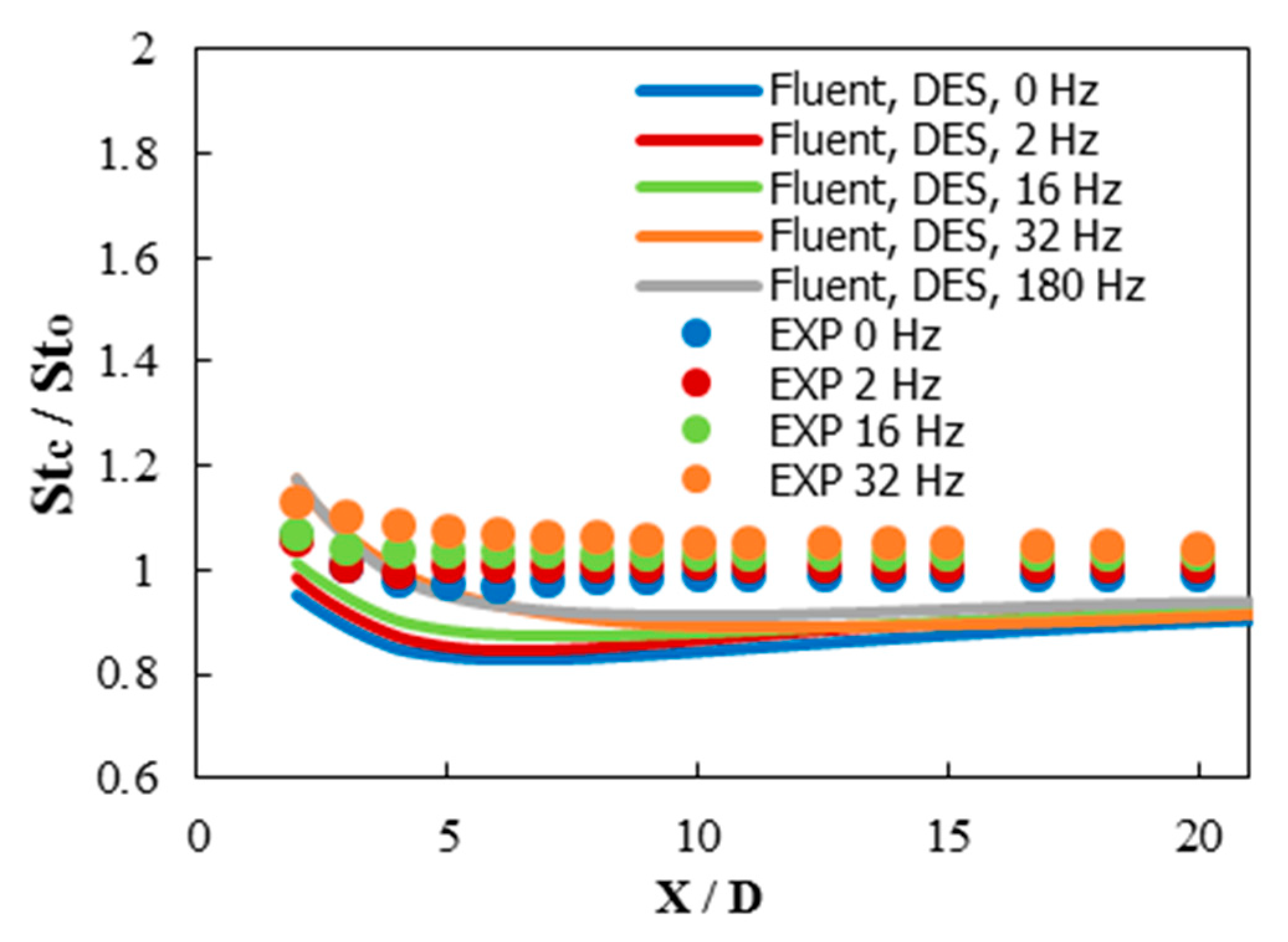 Inventions 03 00073 g018