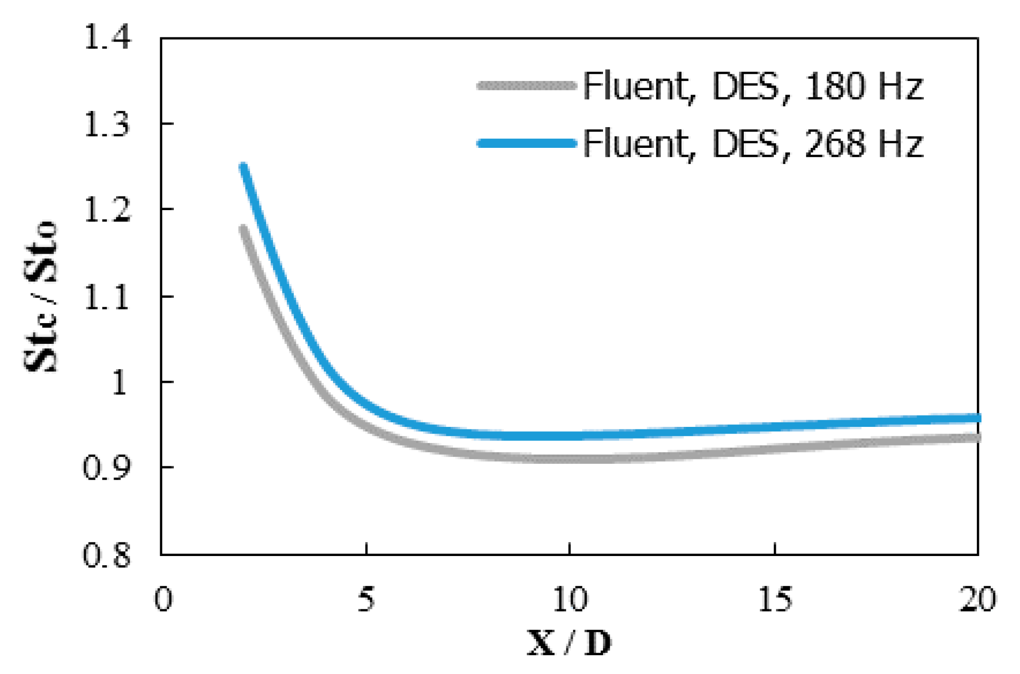 Inventions 03 00073 g022