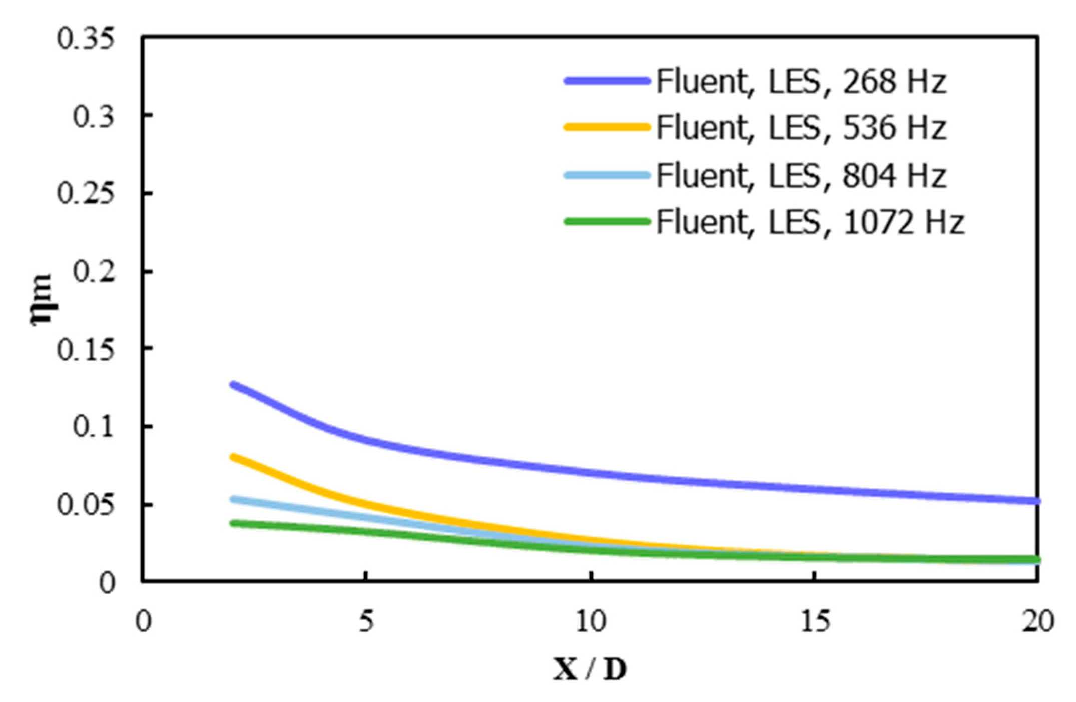 Inventions 03 00073 g025
