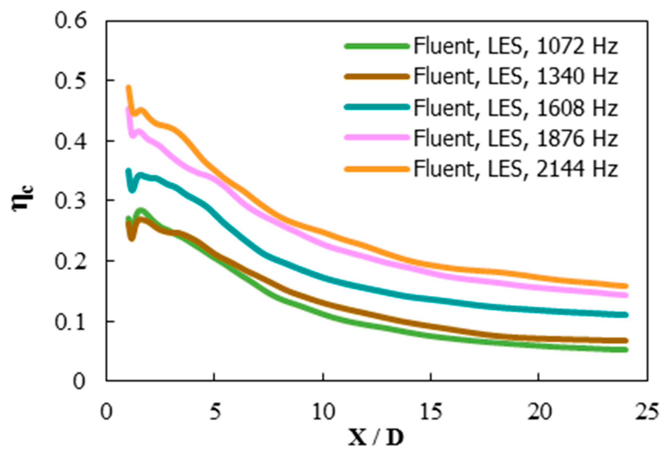 Inventions 03 00073 g029
