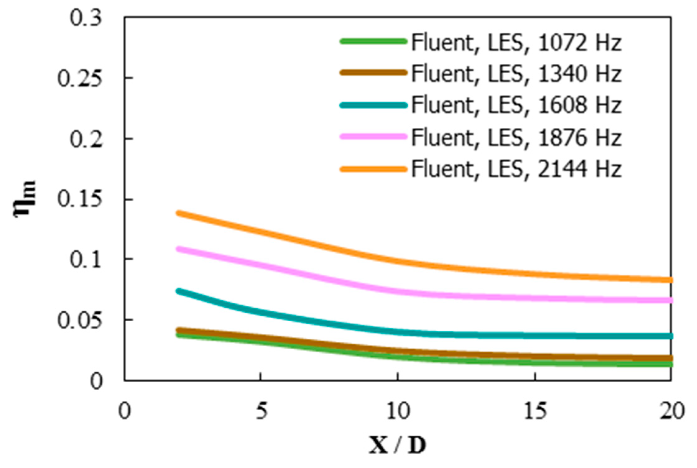 Inventions 03 00073 g030