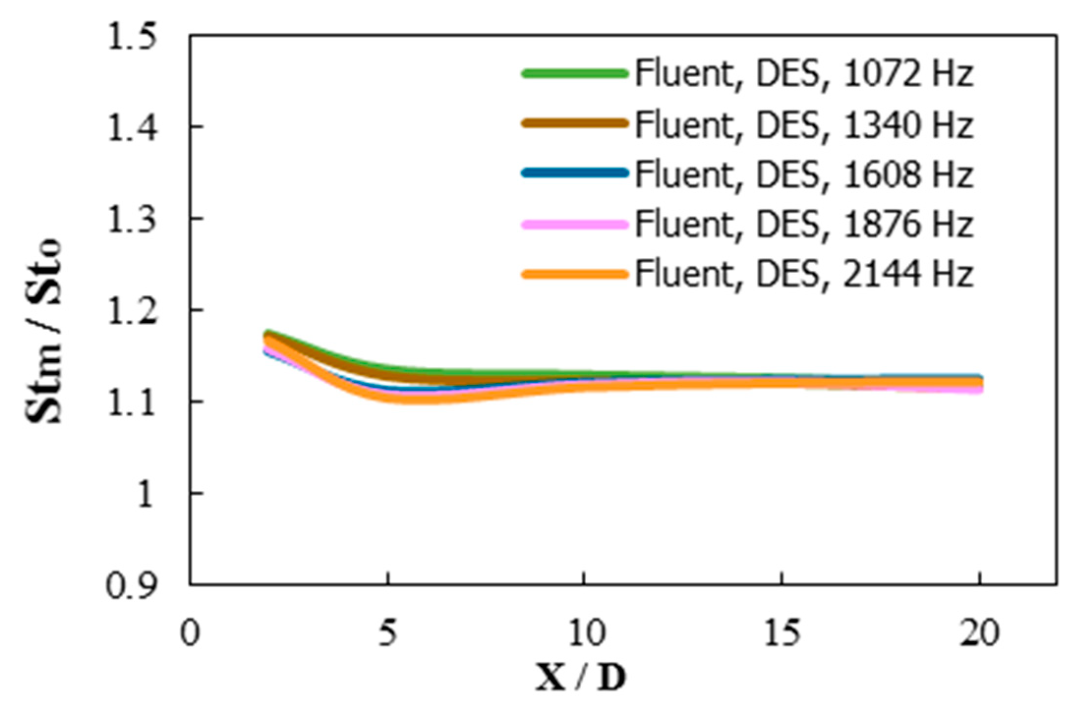 Inventions 03 00073 g032