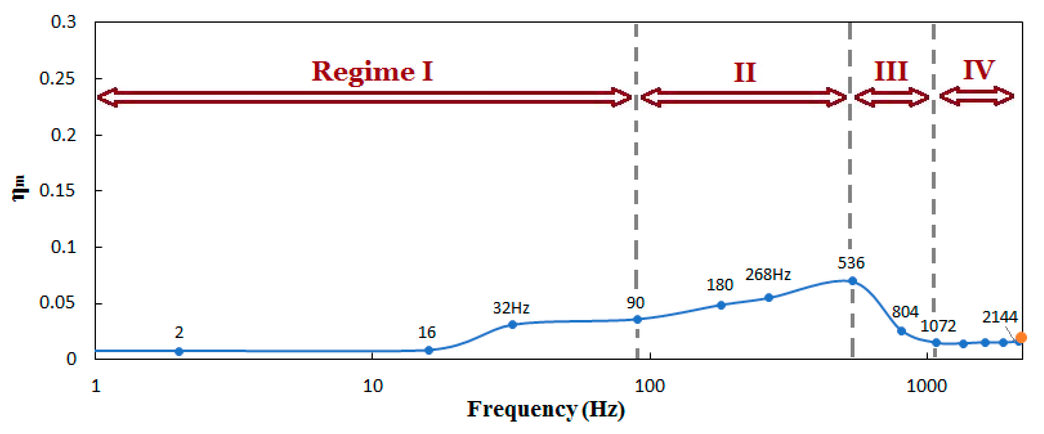 Inventions 03 00073 g033