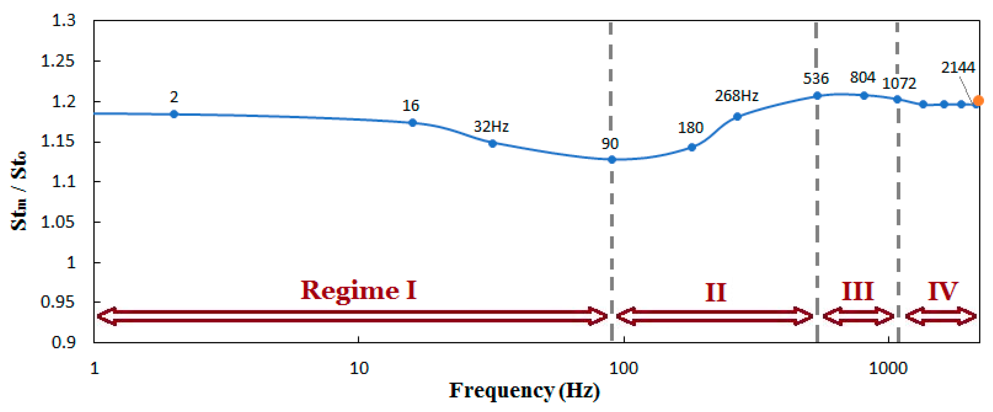 Inventions 03 00073 g036