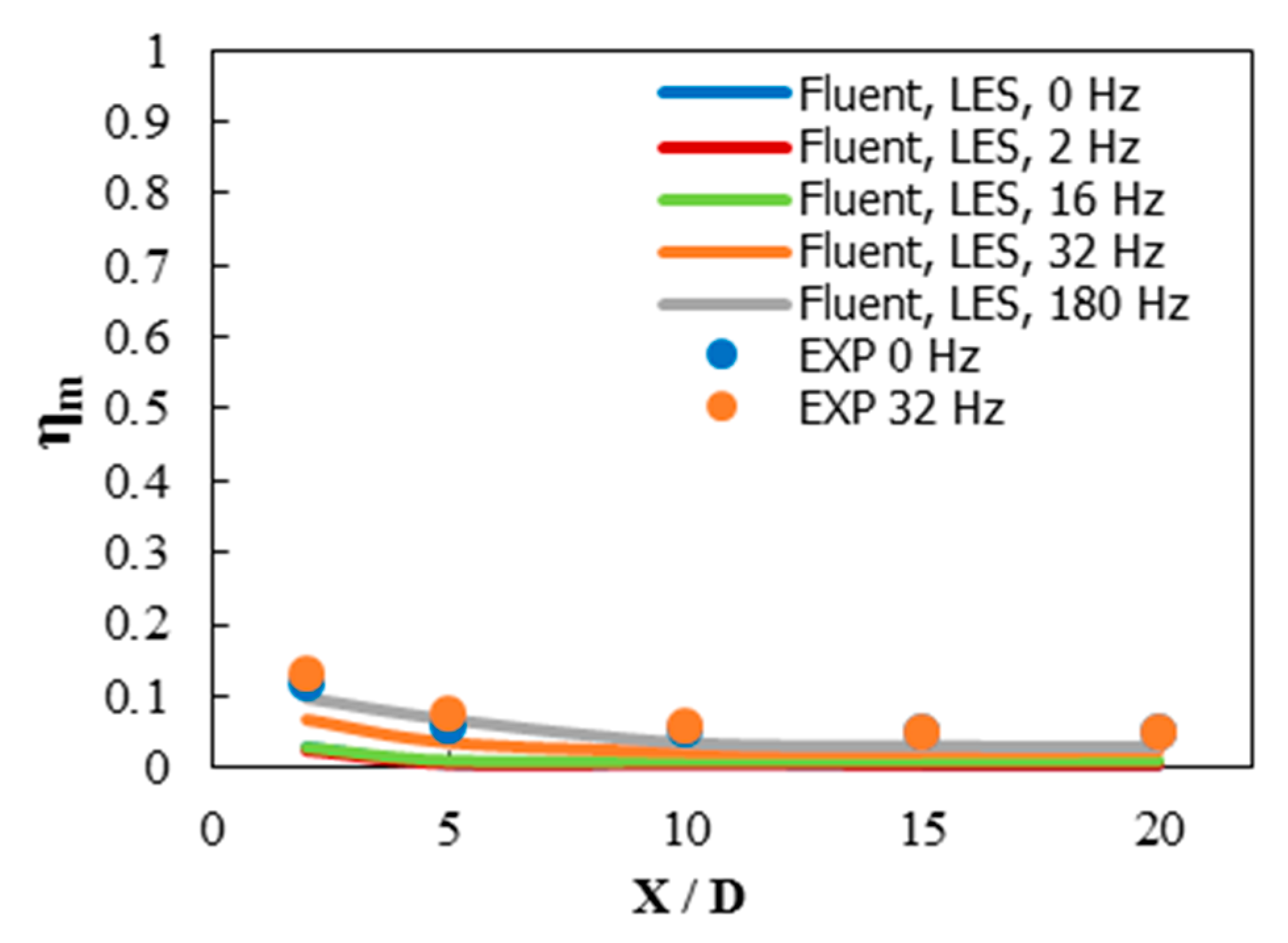 Inventions 03 00073 g038