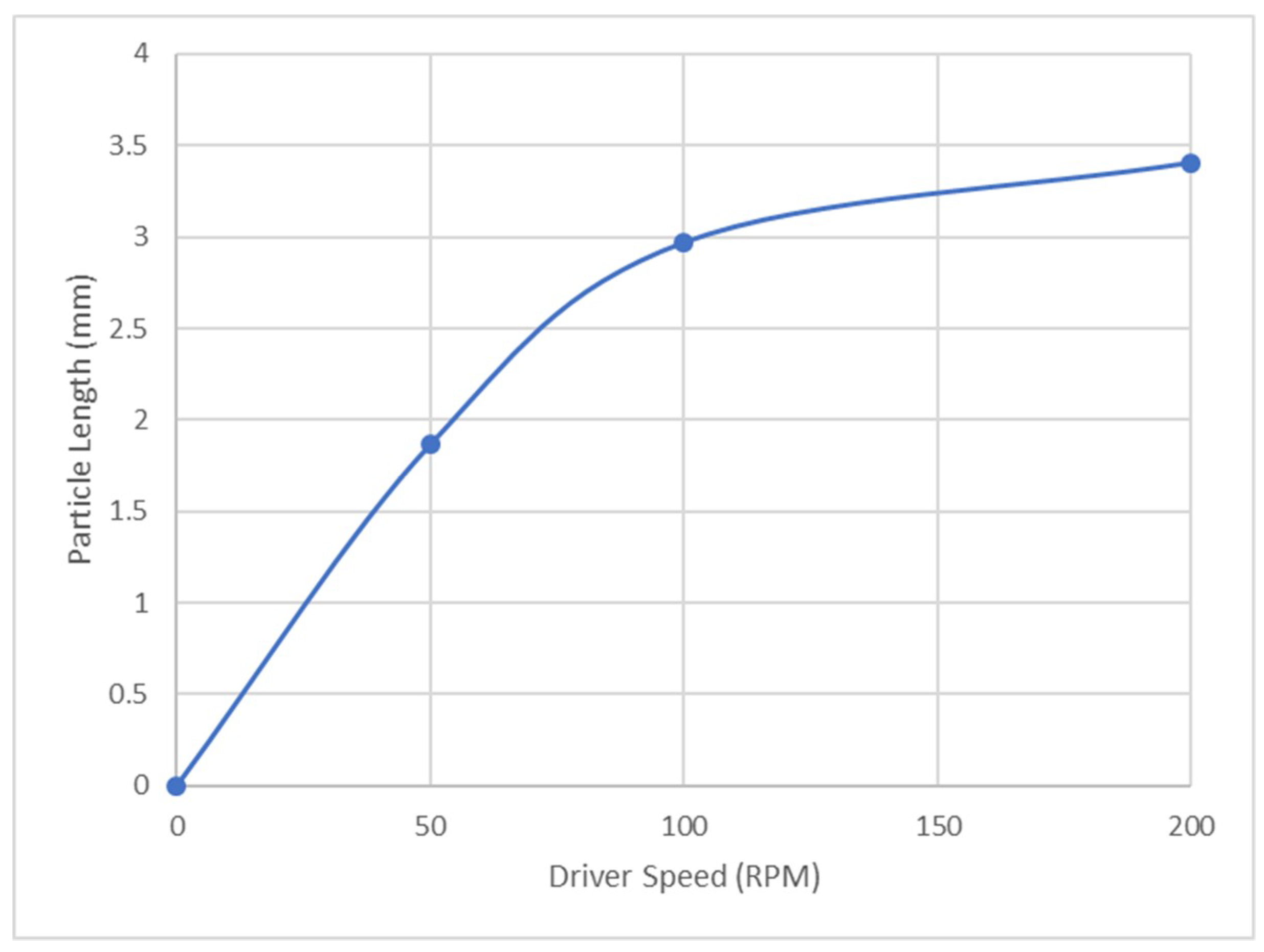 Inventions 03 00078 g013
