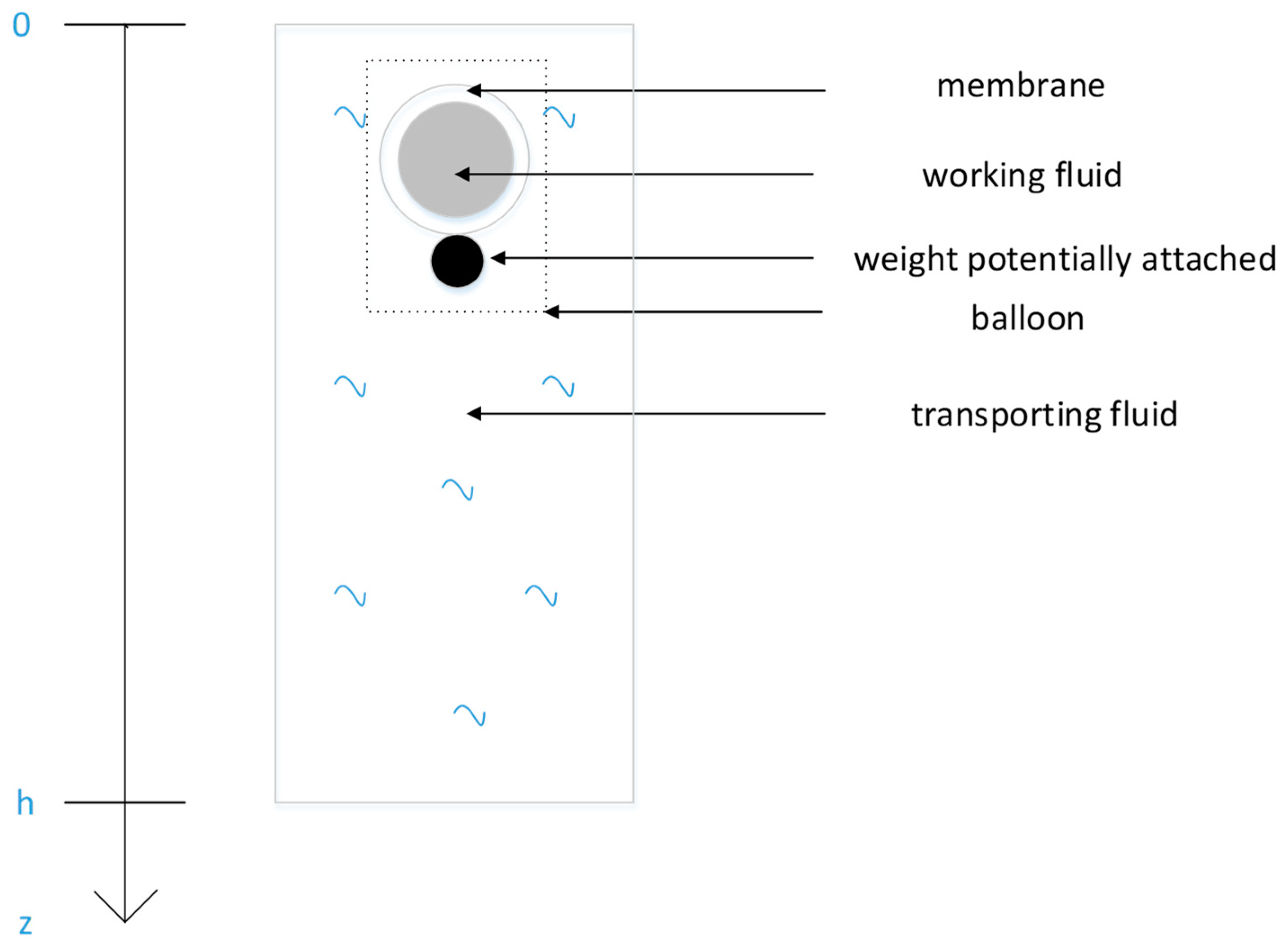 Inventions 03 00079 g001