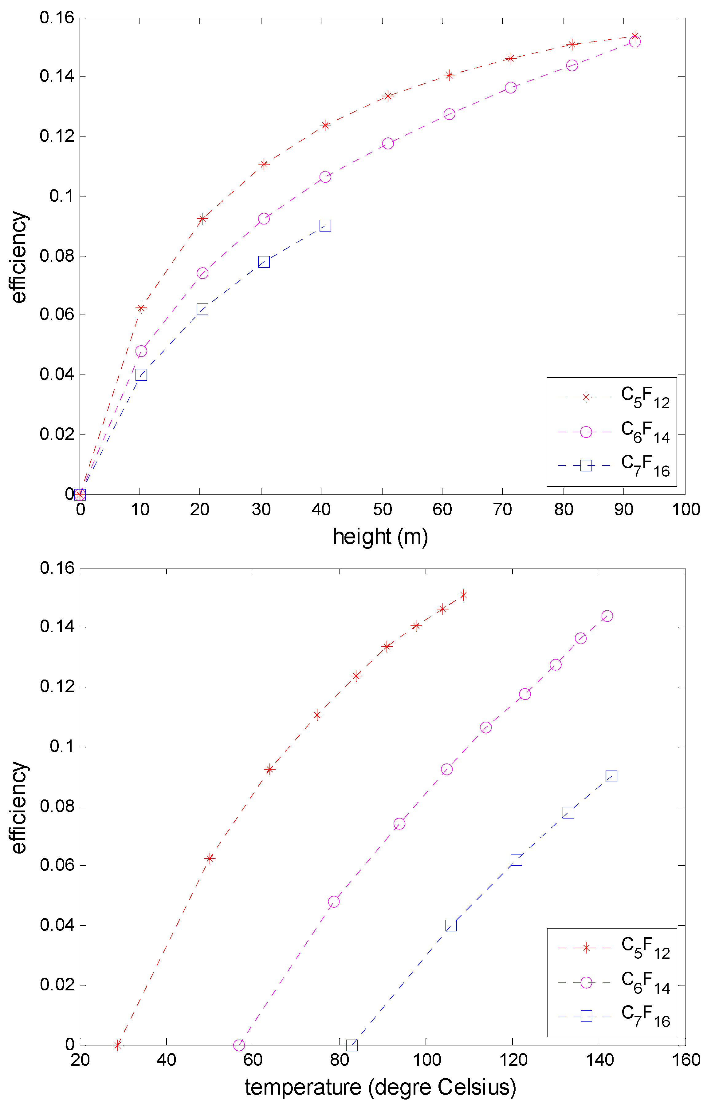Inventions 03 00079 g005