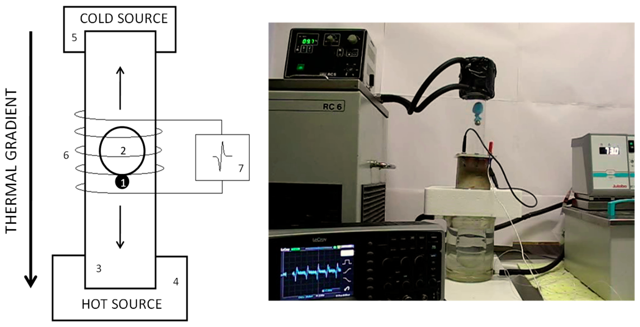 Inventions 03 00079 g007