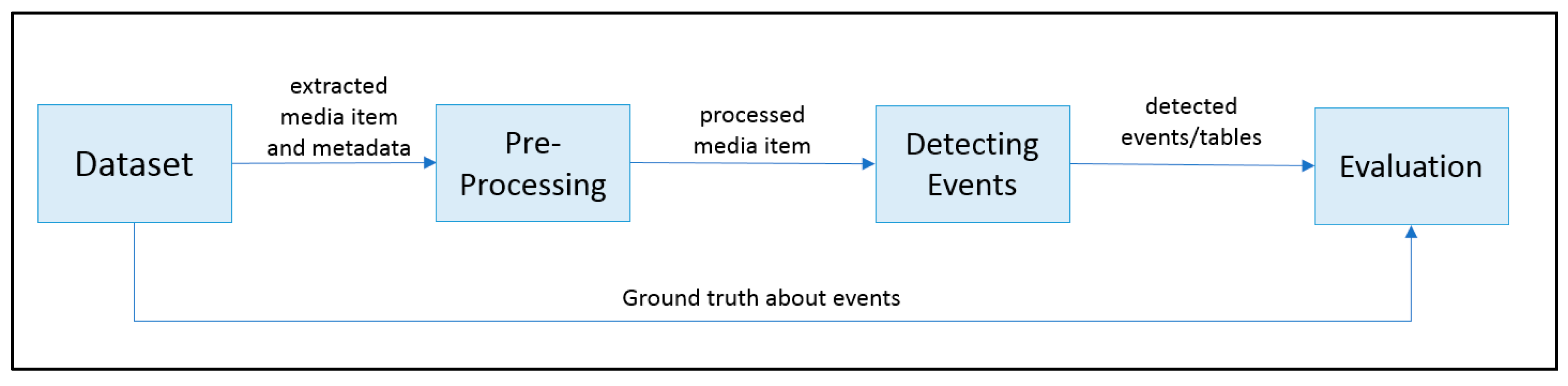 Inventions 03 00080 g003