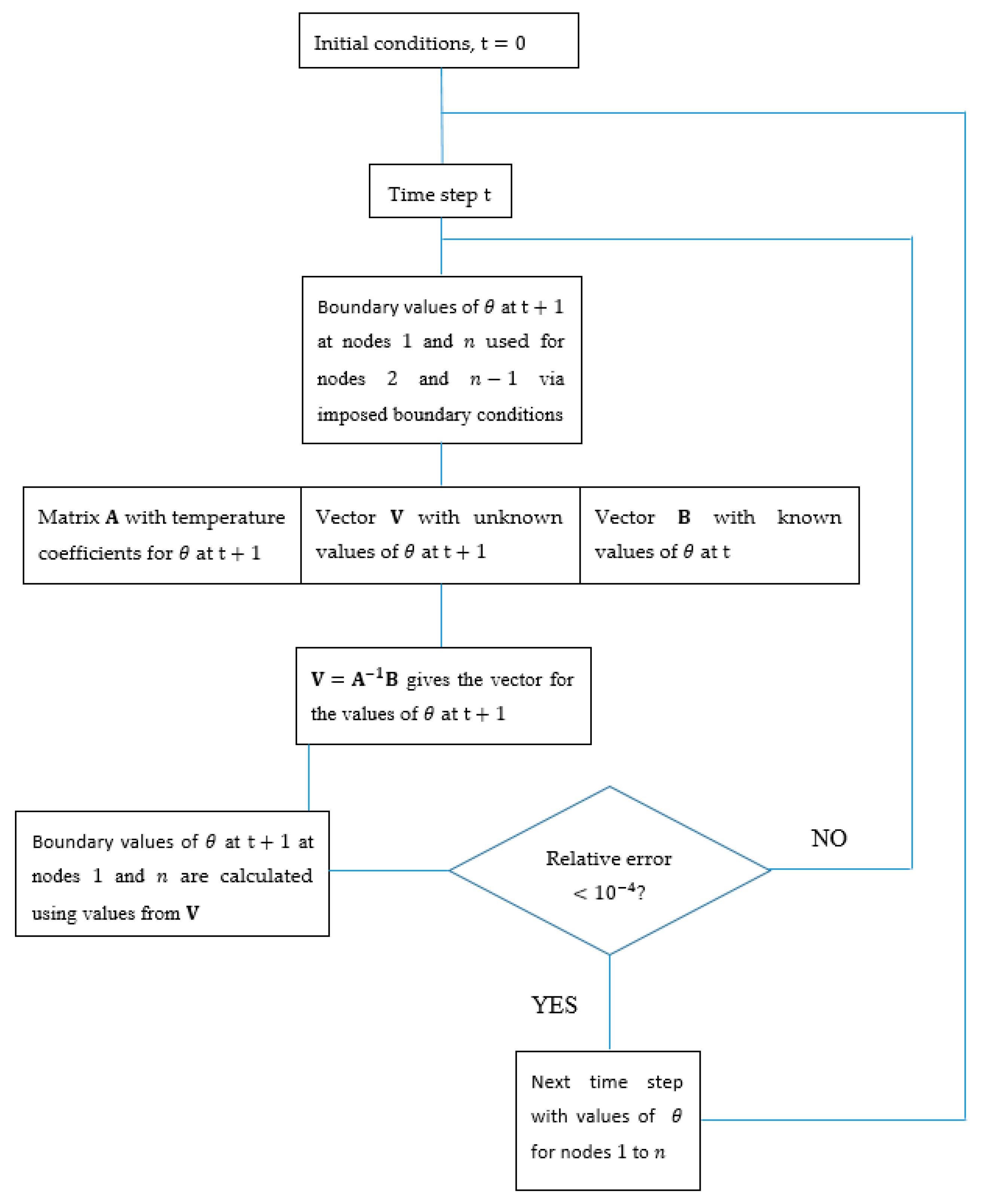 Inventions 04 00002 g001