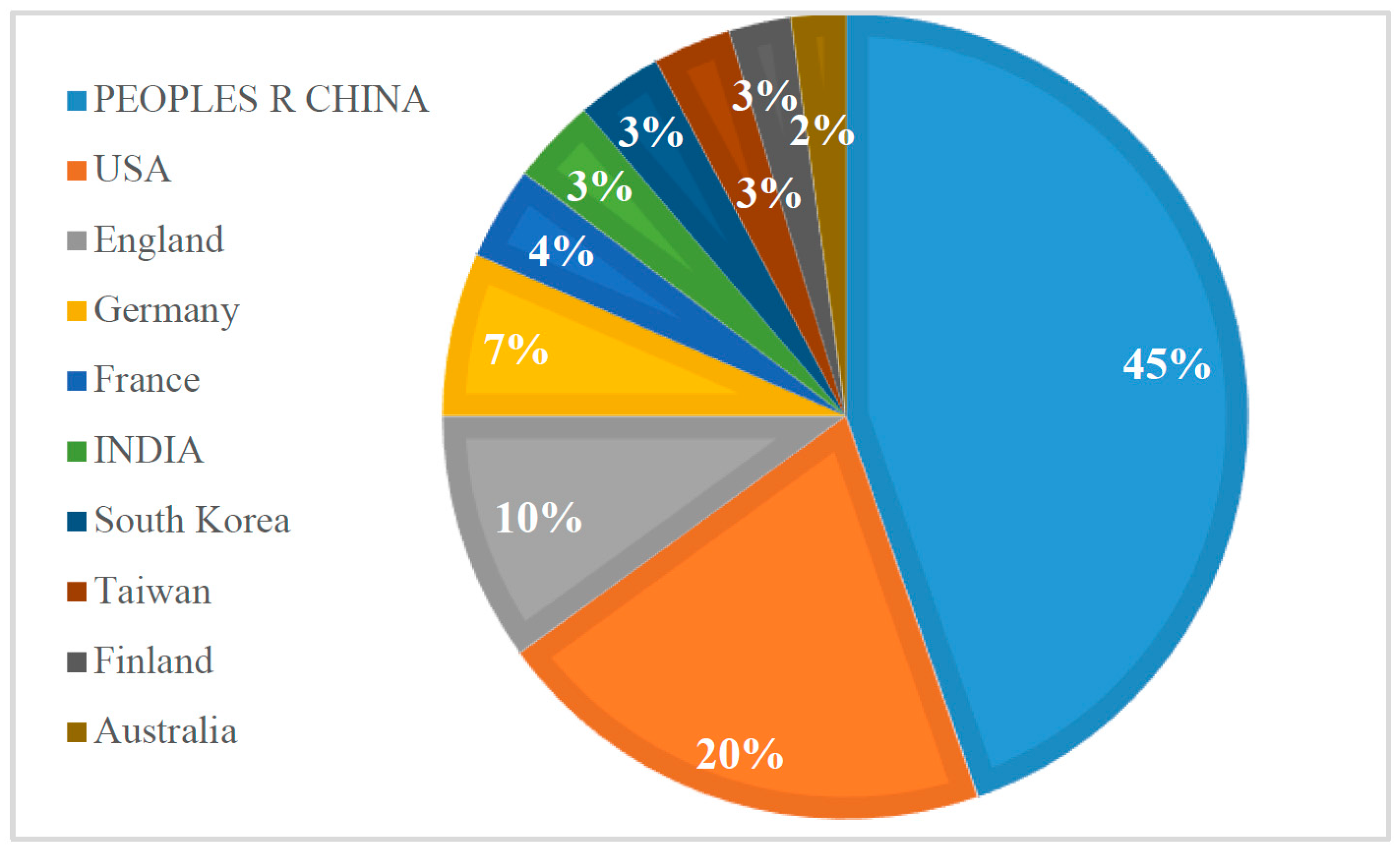 Inventions 04 00008 g003 Inventions 04 00008 g003