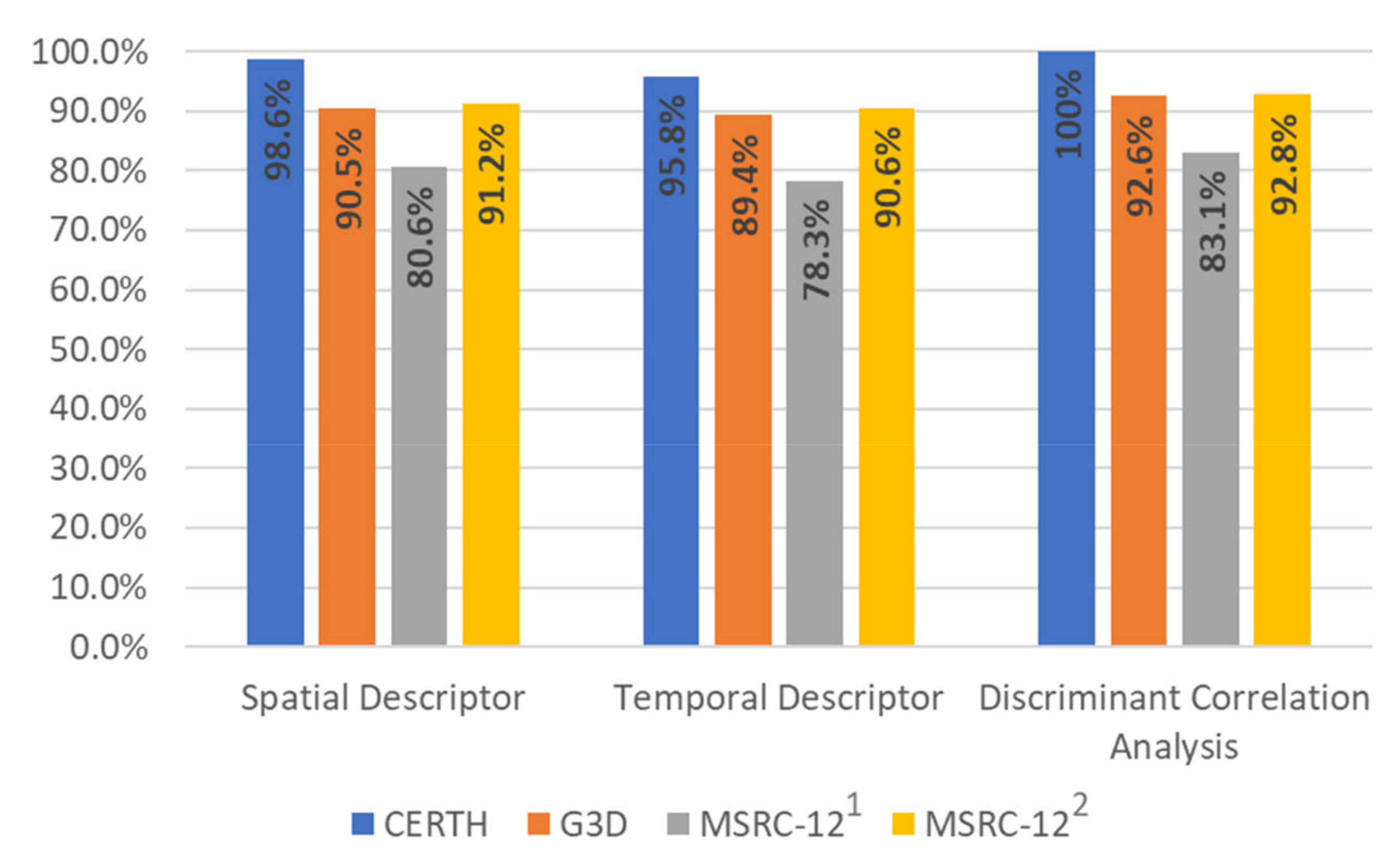 Inventions 04 00009 g005