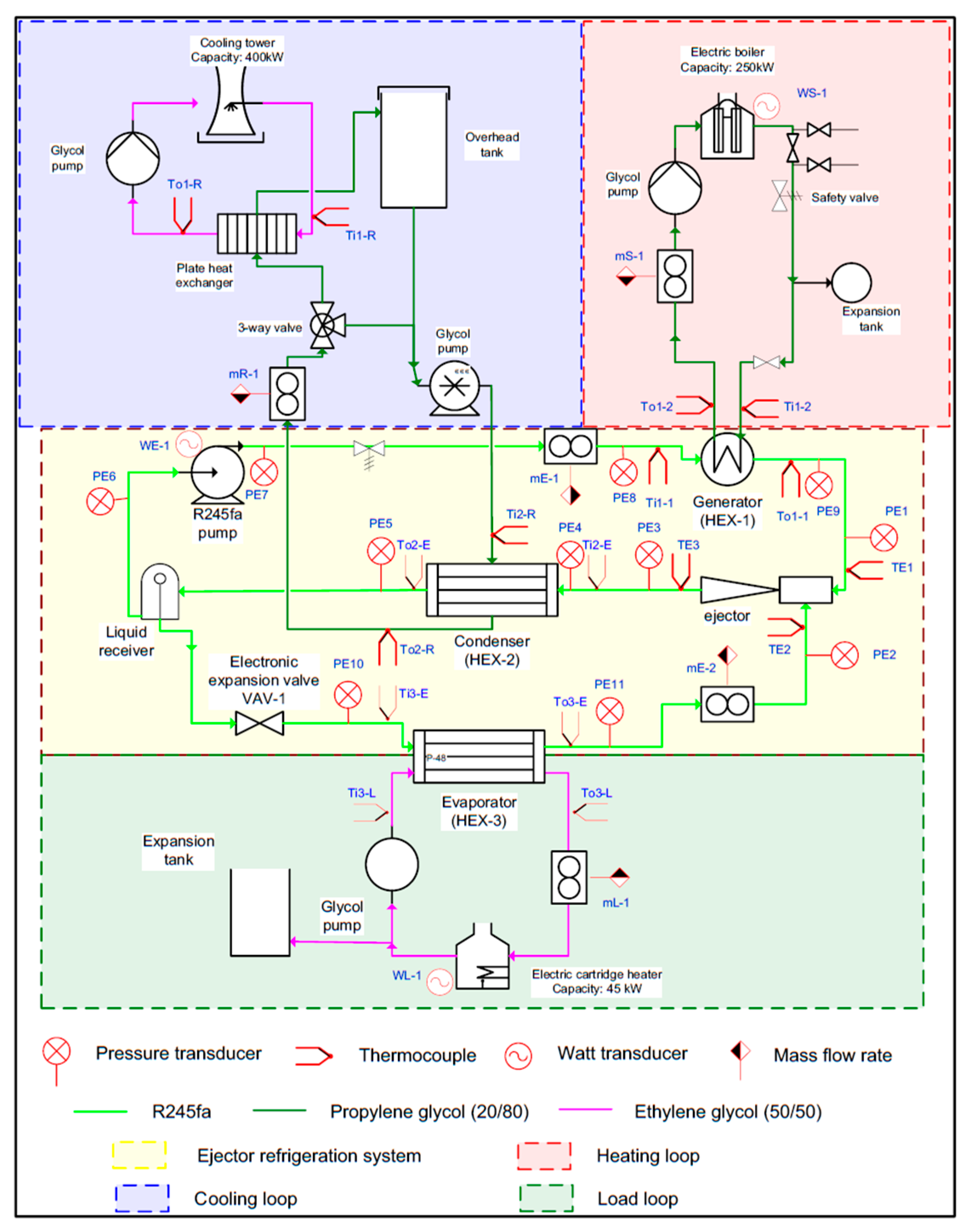 Inventions 04 00015 g028