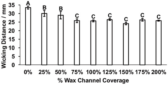 Inventions 04 00020 g0a1