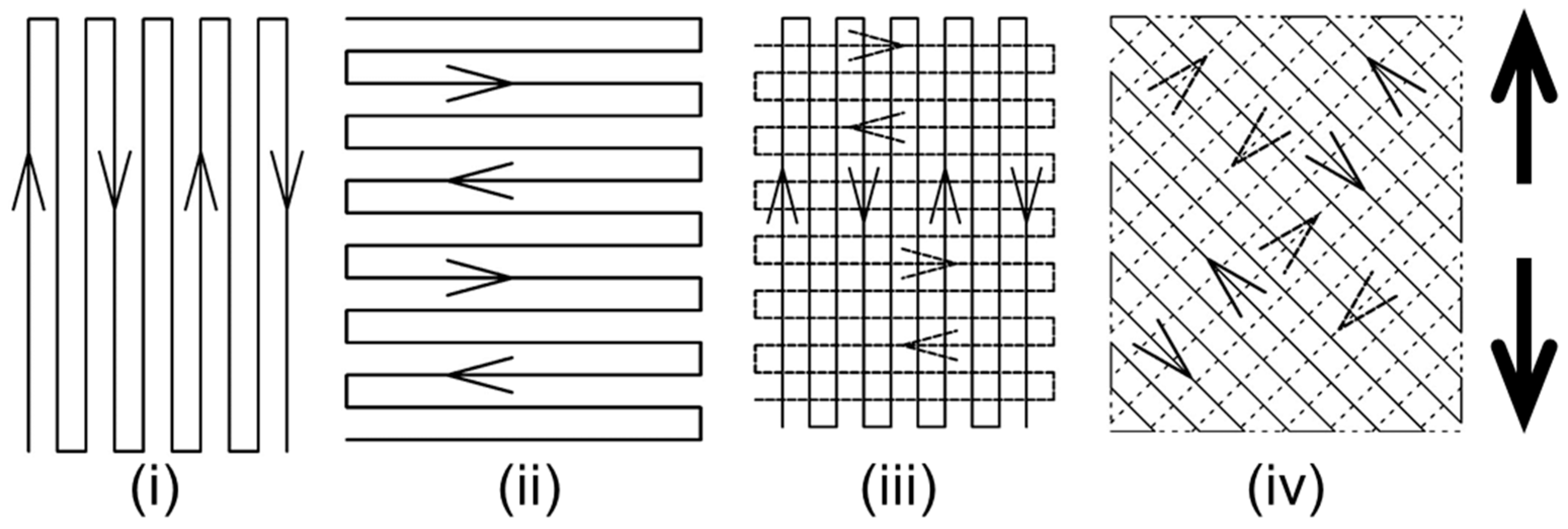 Inventions 04 00021 g002