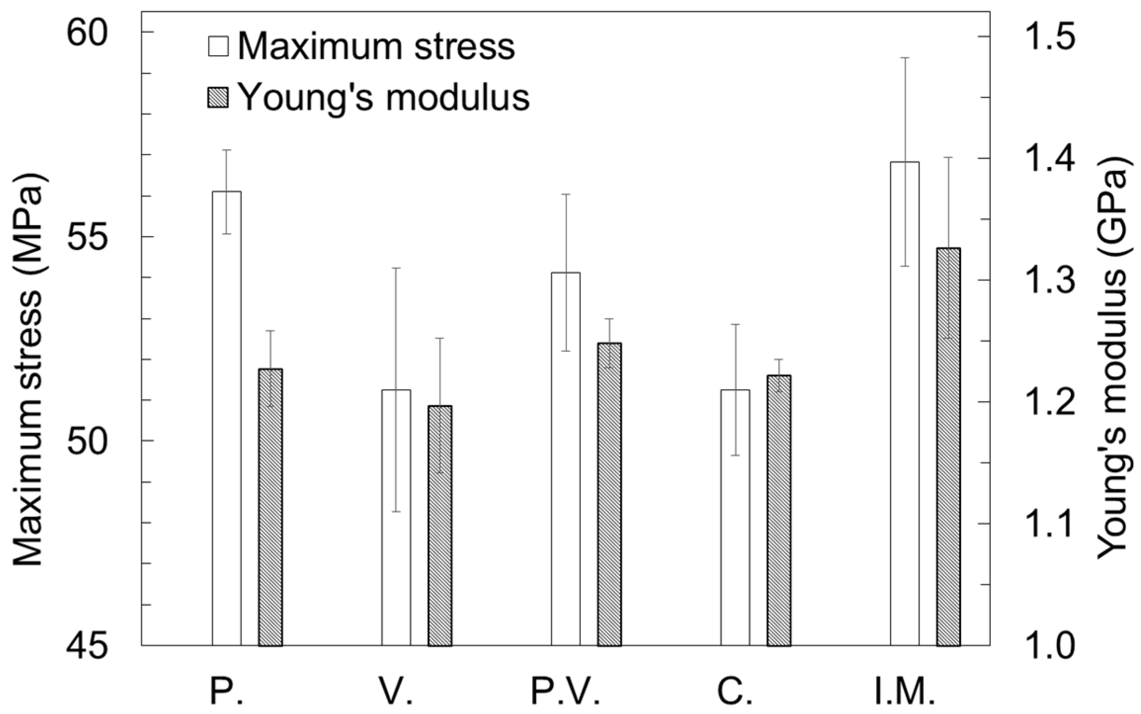 Inventions 04 00021 g006