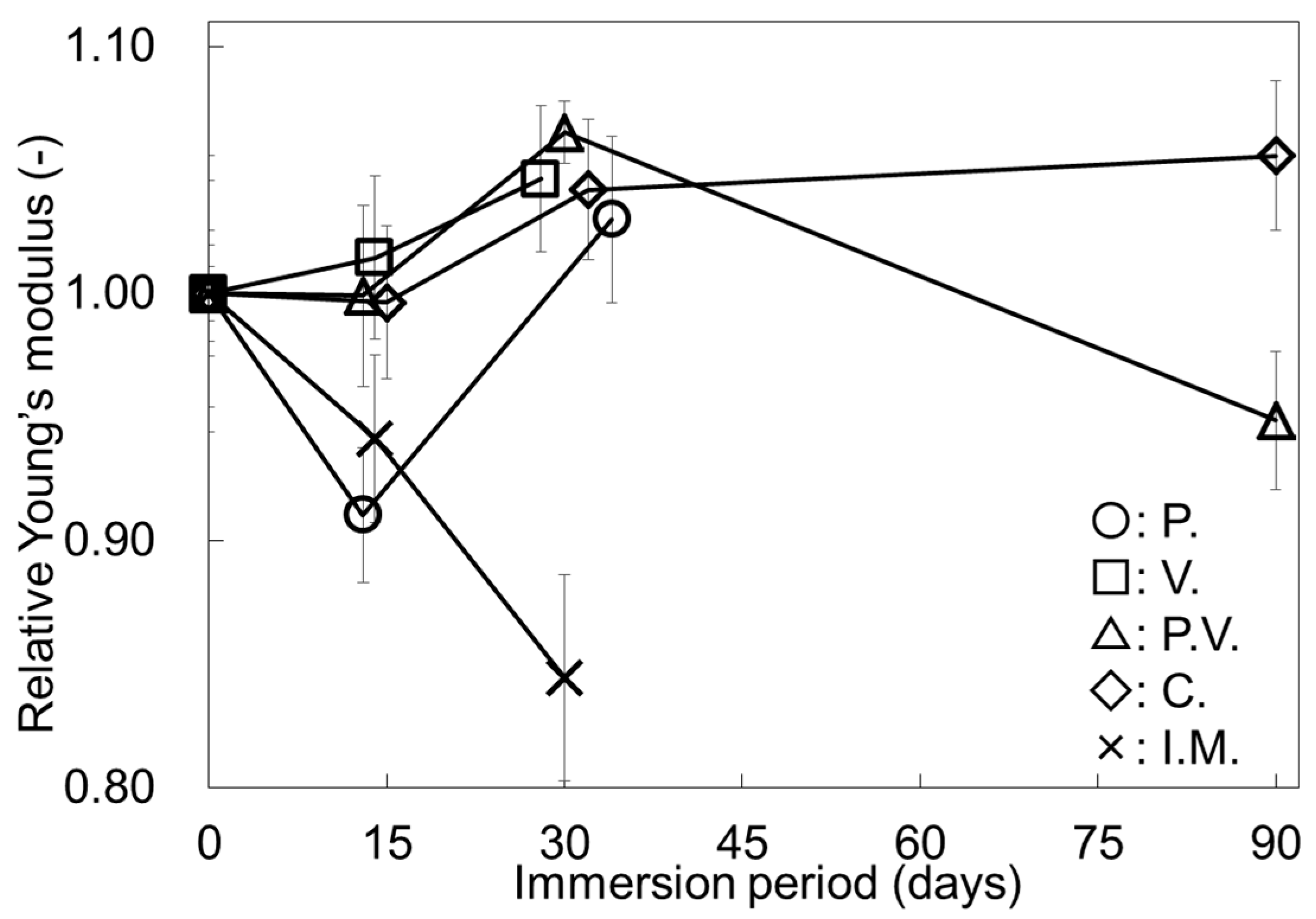 Inventions 04 00021 g009