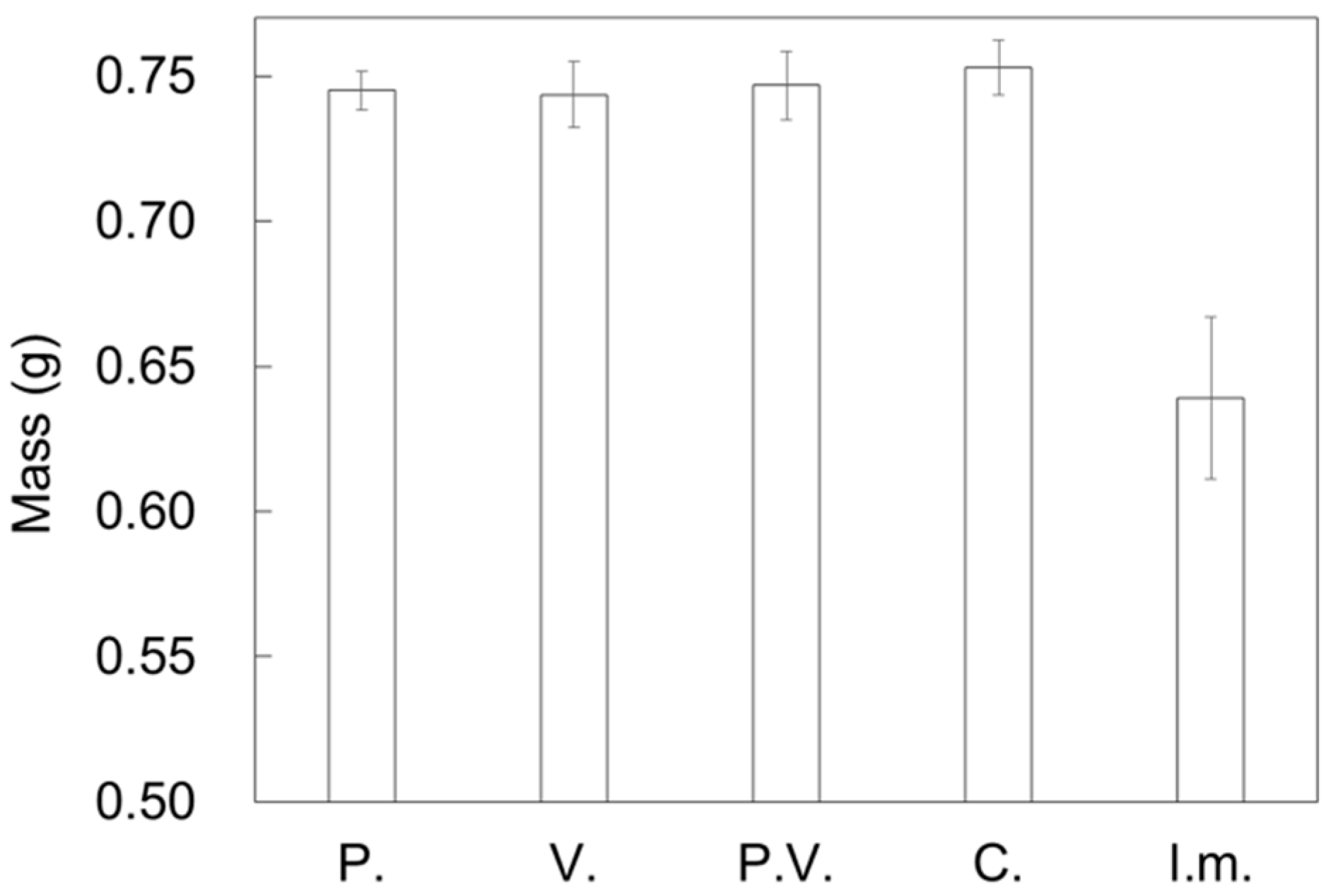 Inventions 04 00021 g011