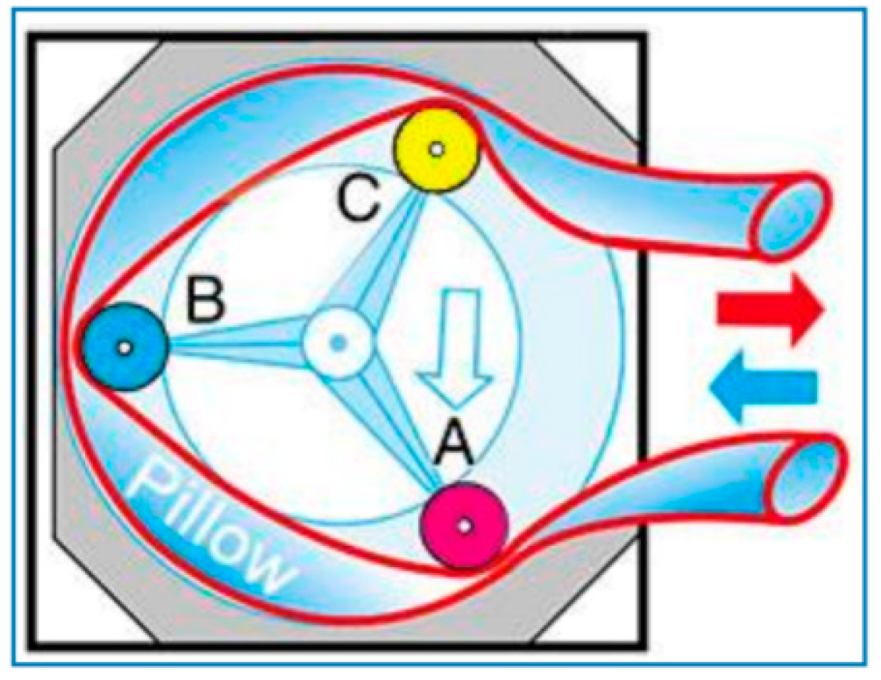Inventions 04 00026 g008