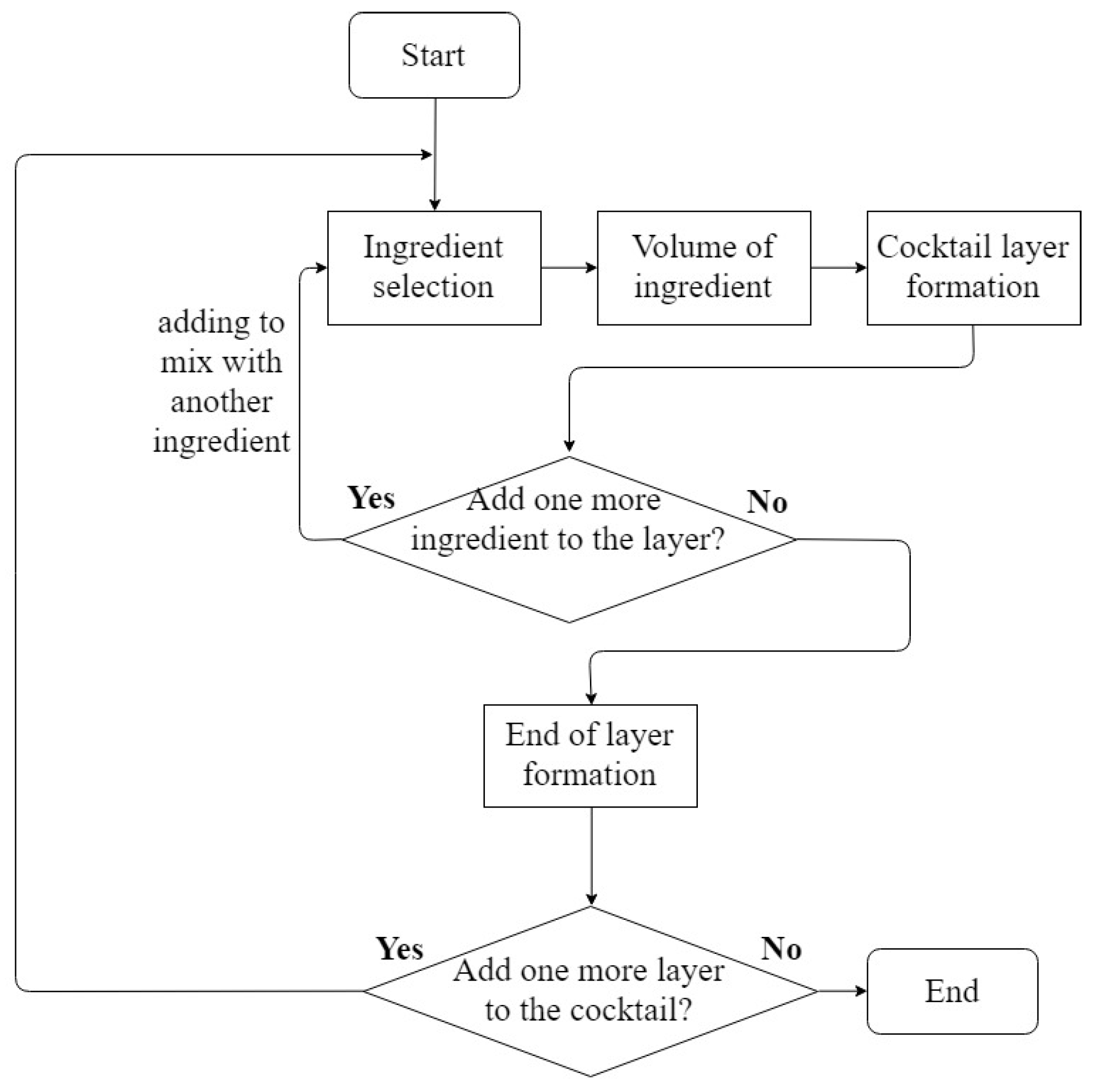 Inventions 04 00026 g012