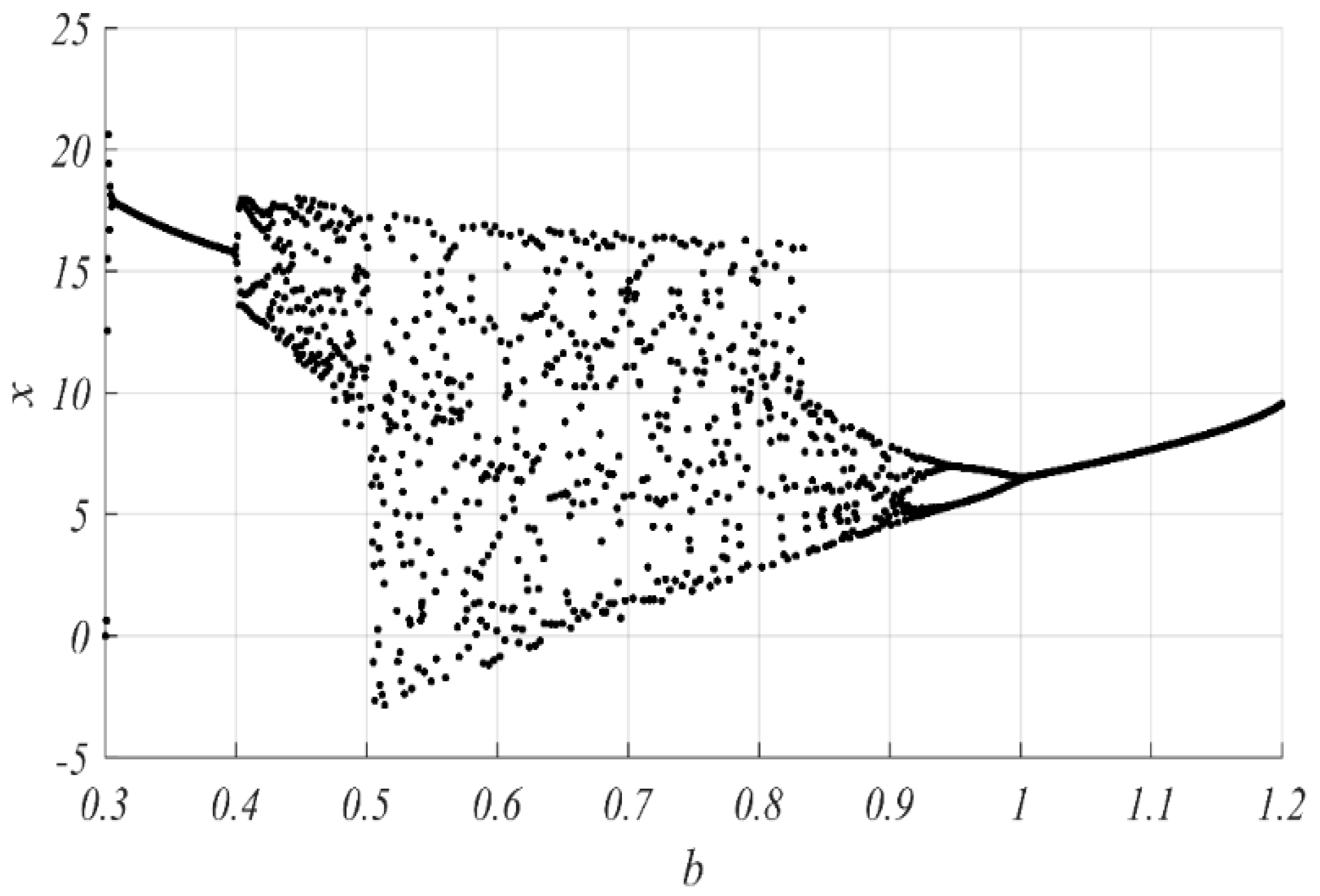 Inventions 04 00030 g002