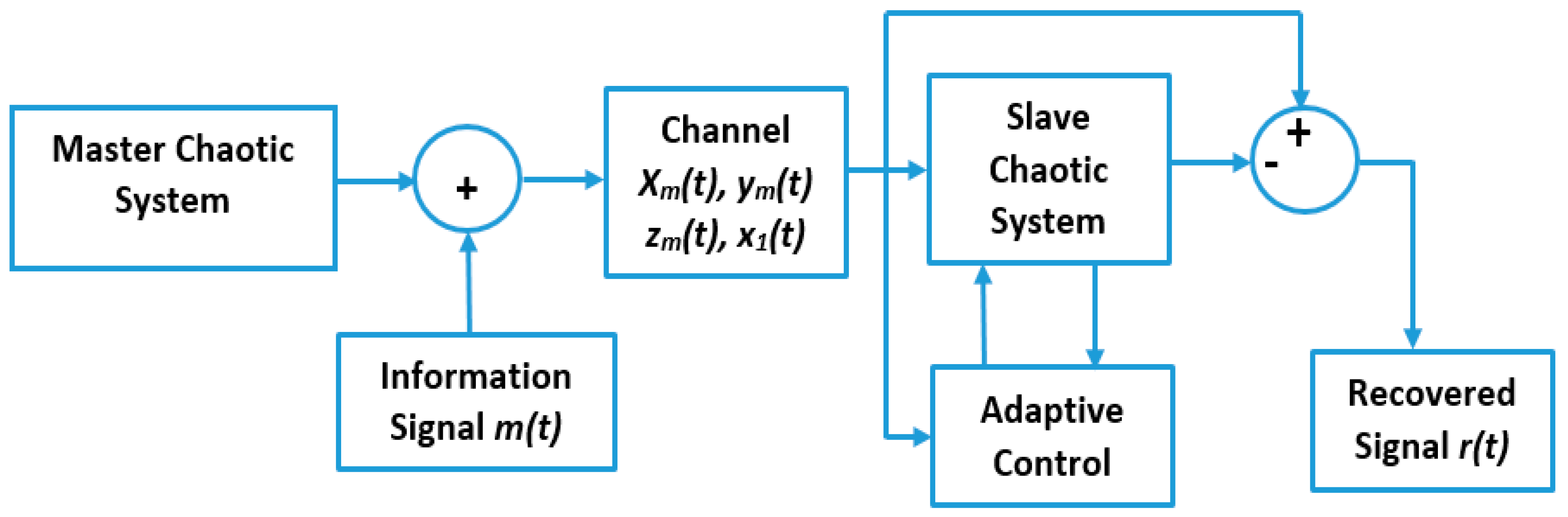 Inventions 04 00030 g007