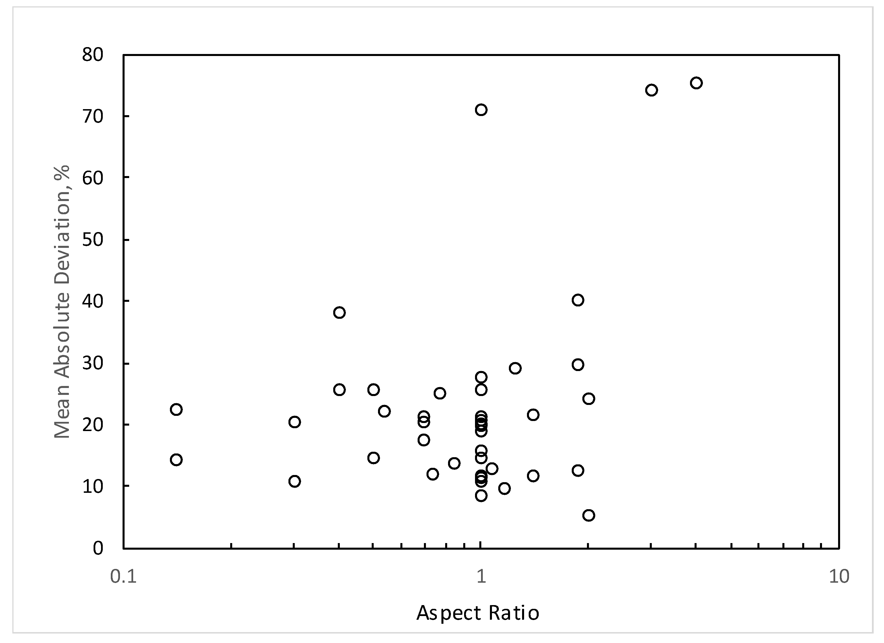 Inventions 04 00031 g002 Inventions 04 00031 g002