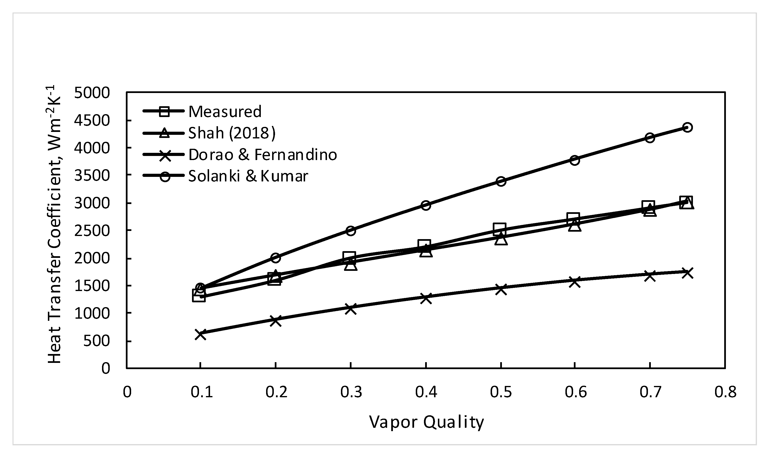 Inventions 04 00031 g003 Inventions 04 00031 g003