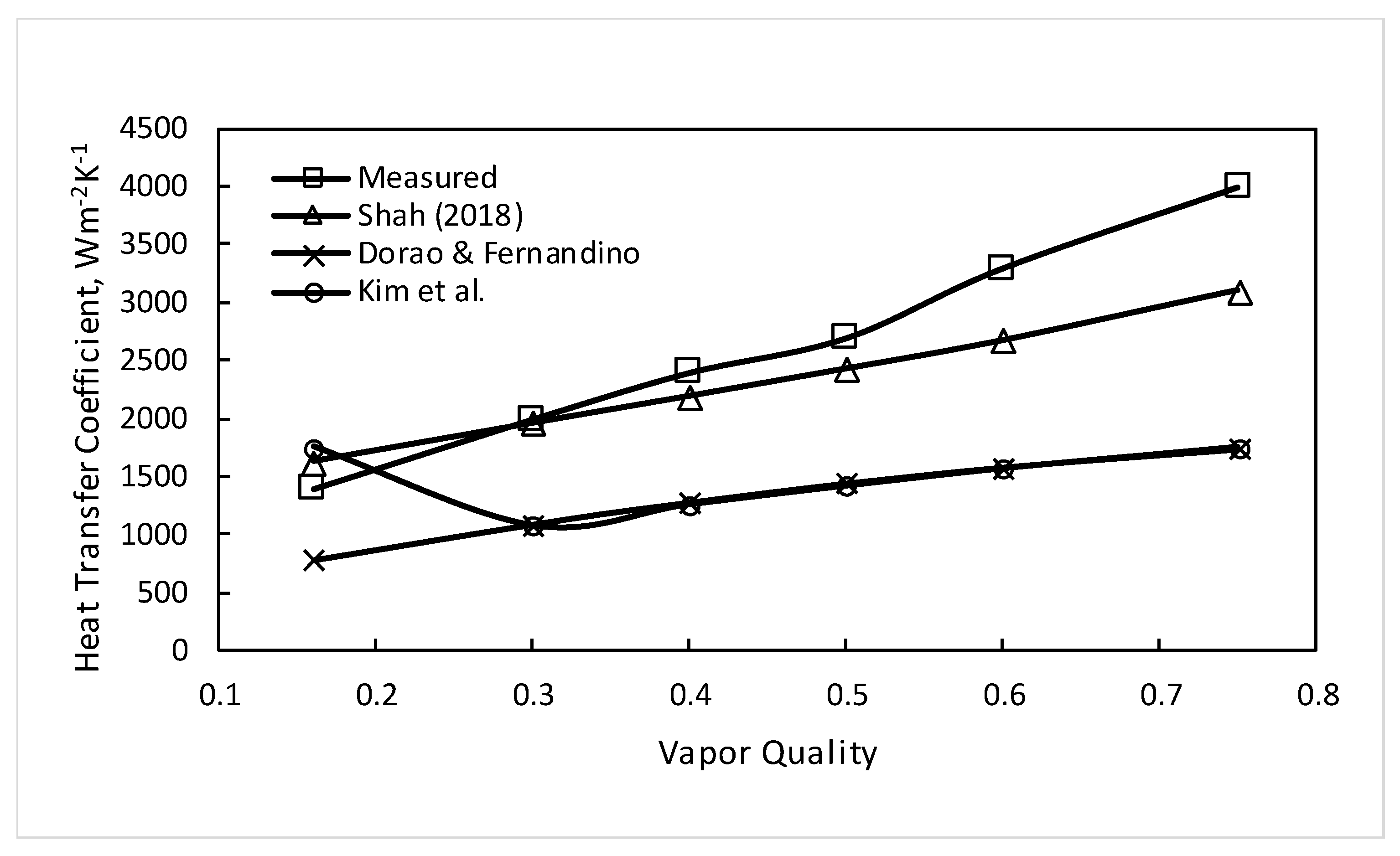 Inventions 04 00031 g004 Inventions 04 00031 g004