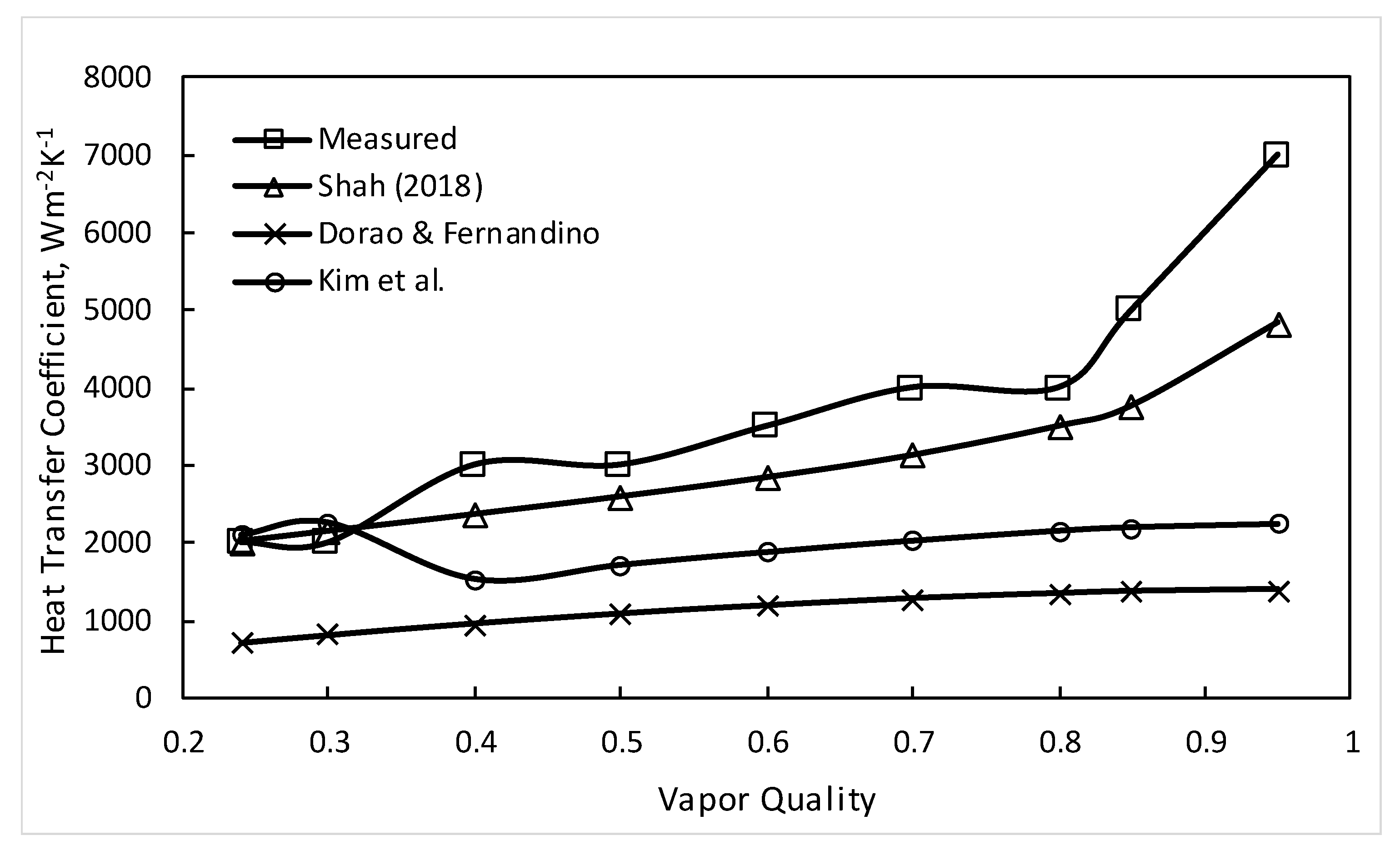 Inventions 04 00031 g005 Inventions 04 00031 g005