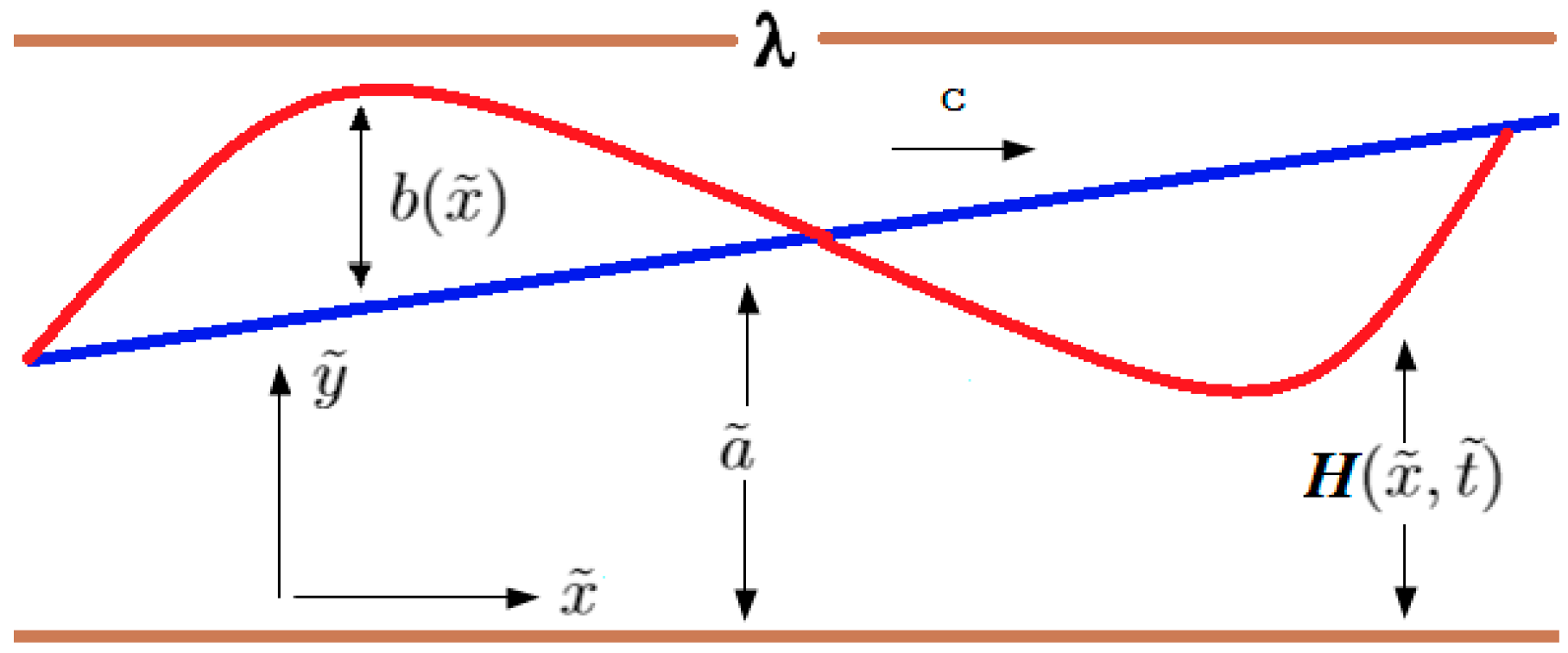 Inventions 04 00032 g001
